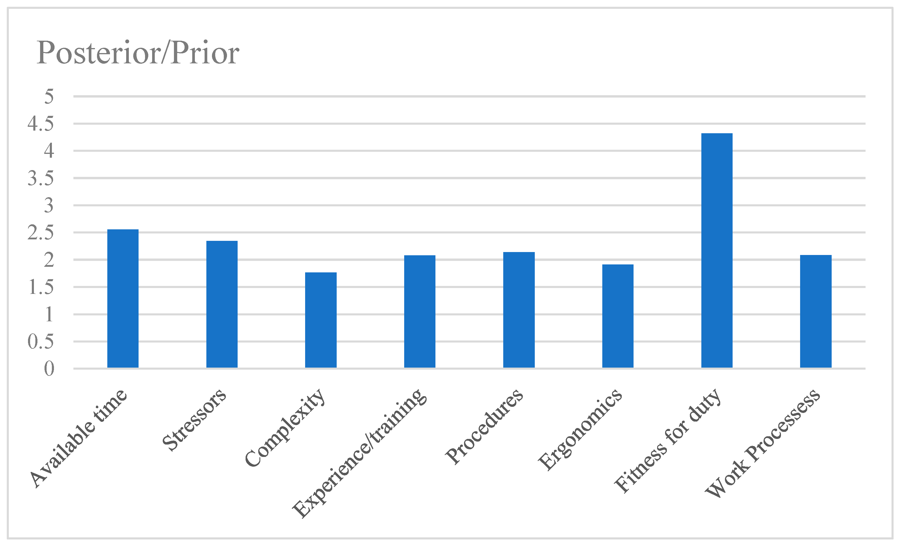 Ijerph 19 10271 g006 550