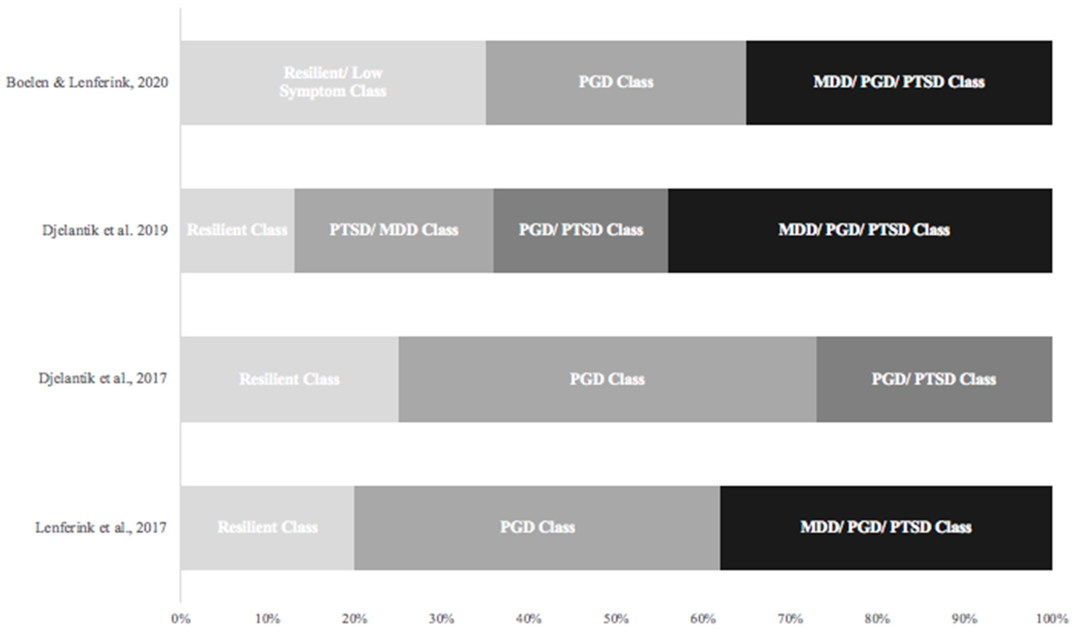 Ijerph 19 10277 g001