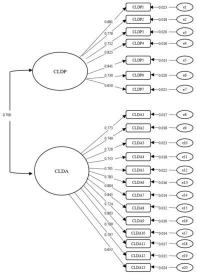 validate xml in jedit validate xml in jedit