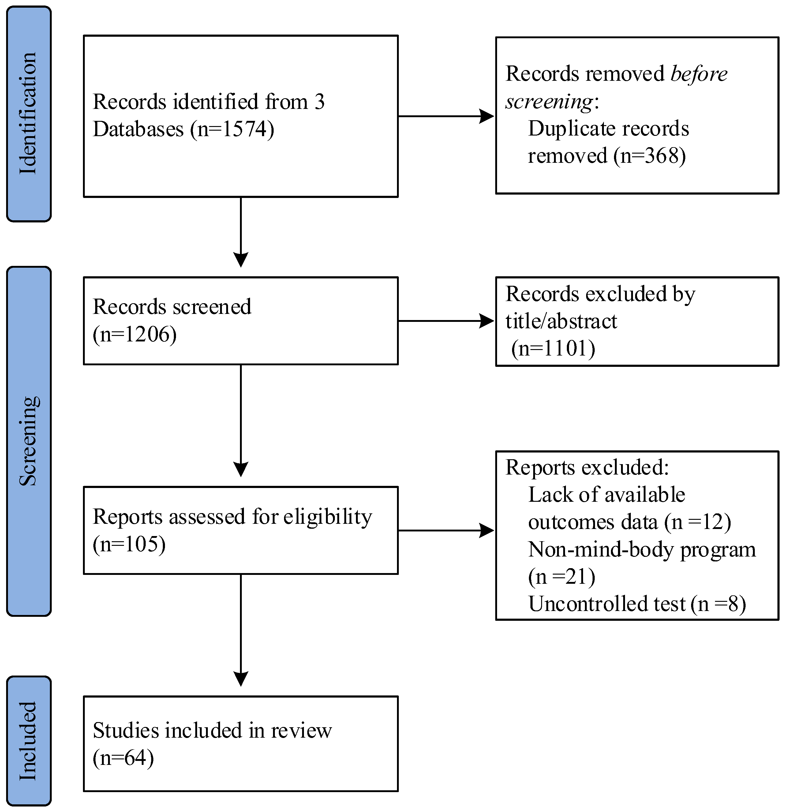 Ijerph 19 10284 g001