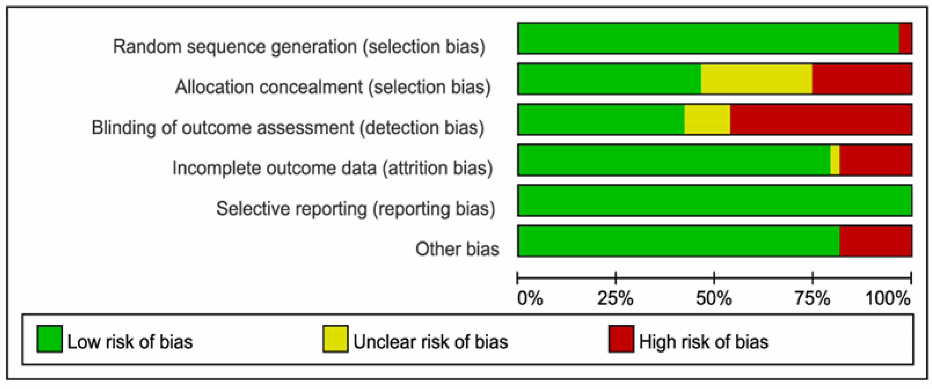 Ijerph 19 10284 g002