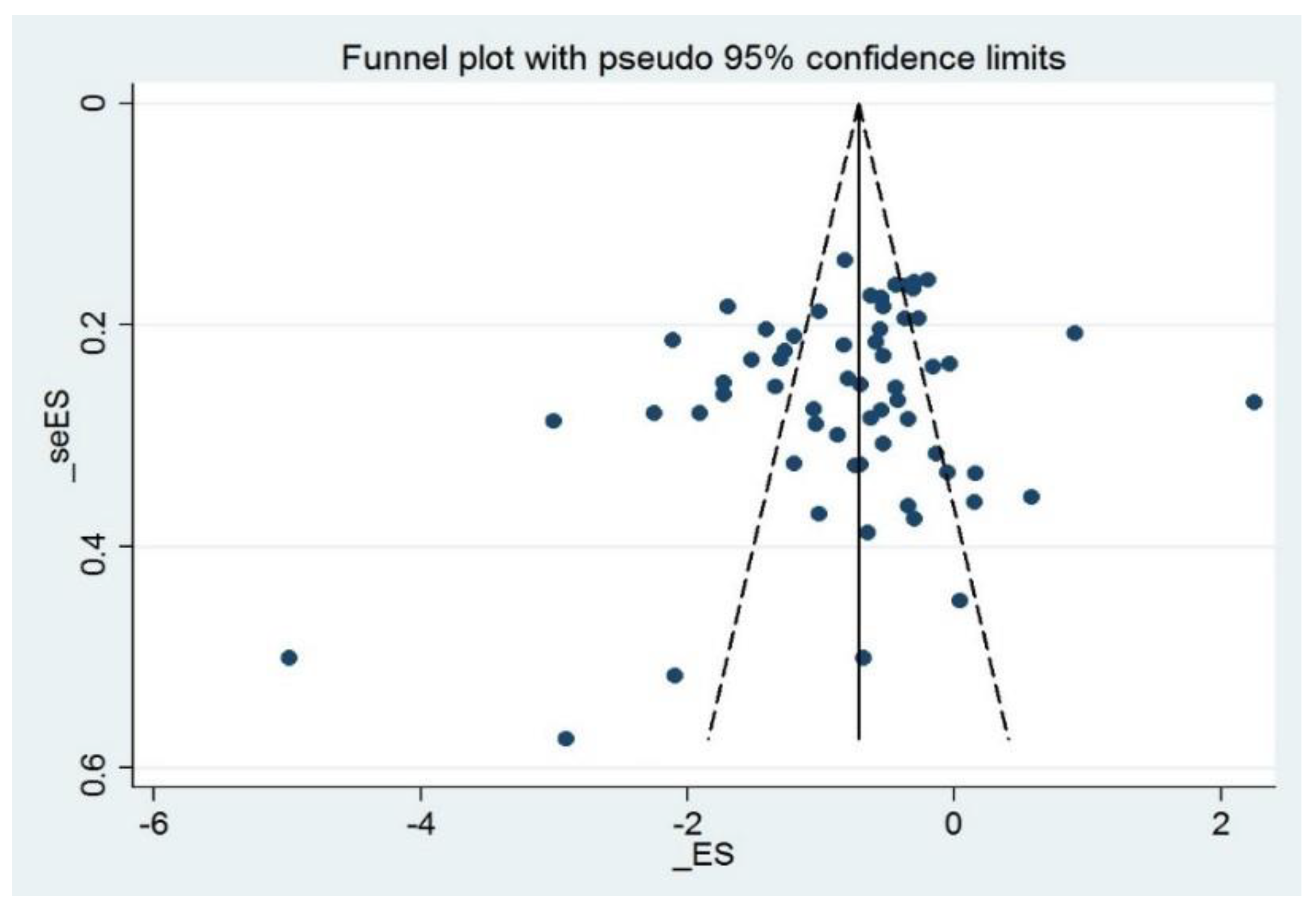 Ijerph 19 10284 g003
