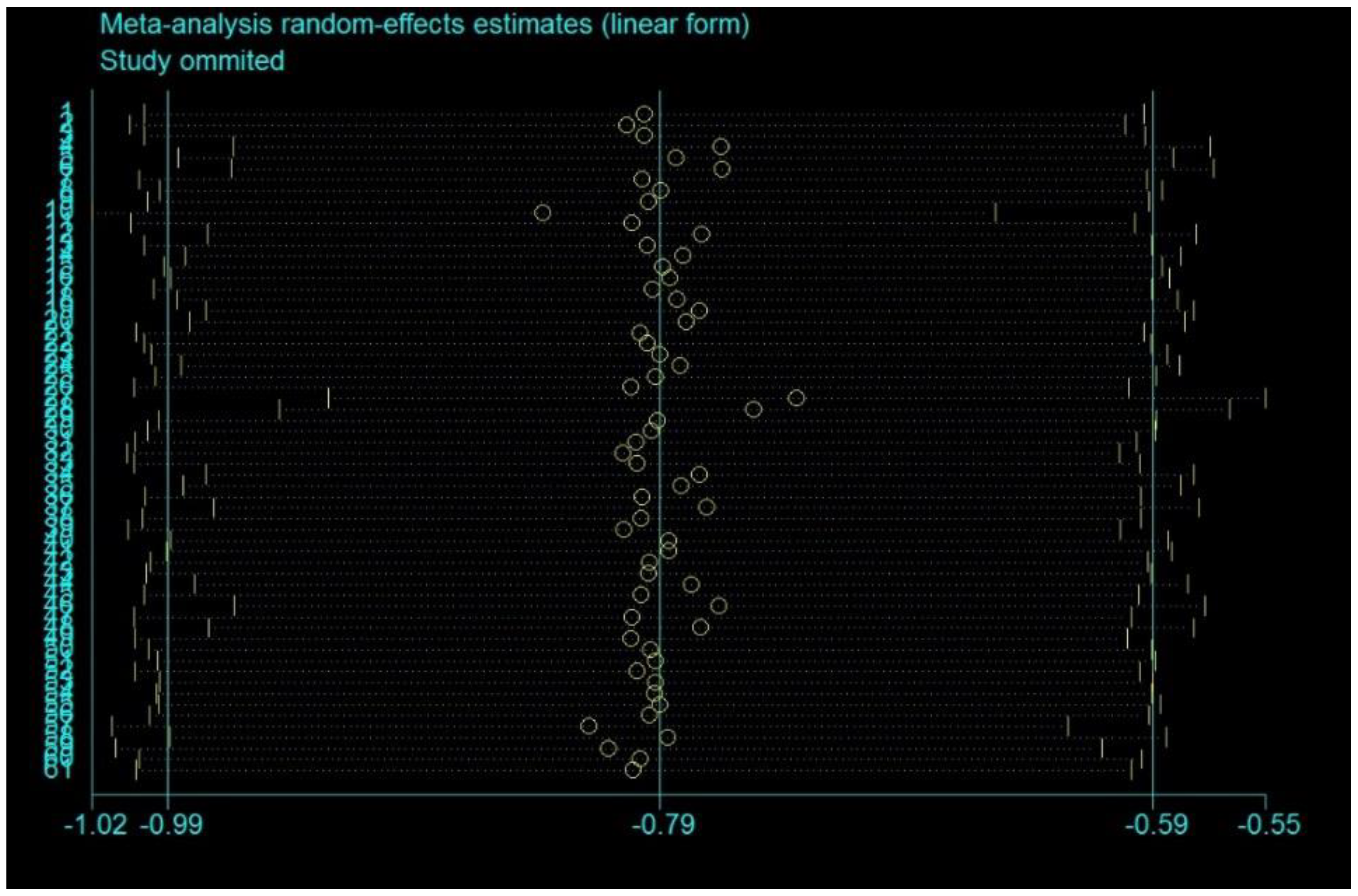Ijerph 19 10284 g004