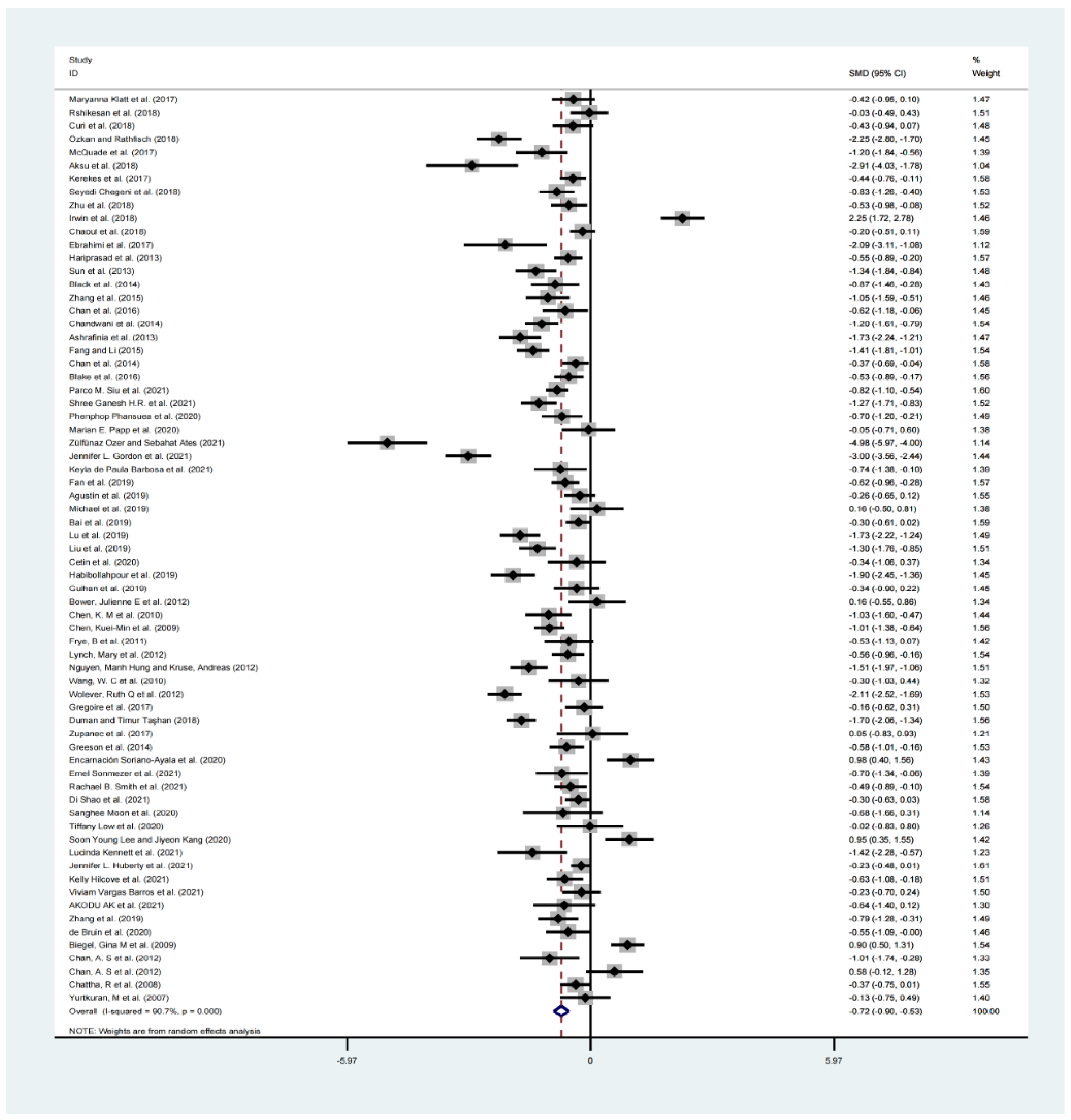 Ijerph 19 10284 g005