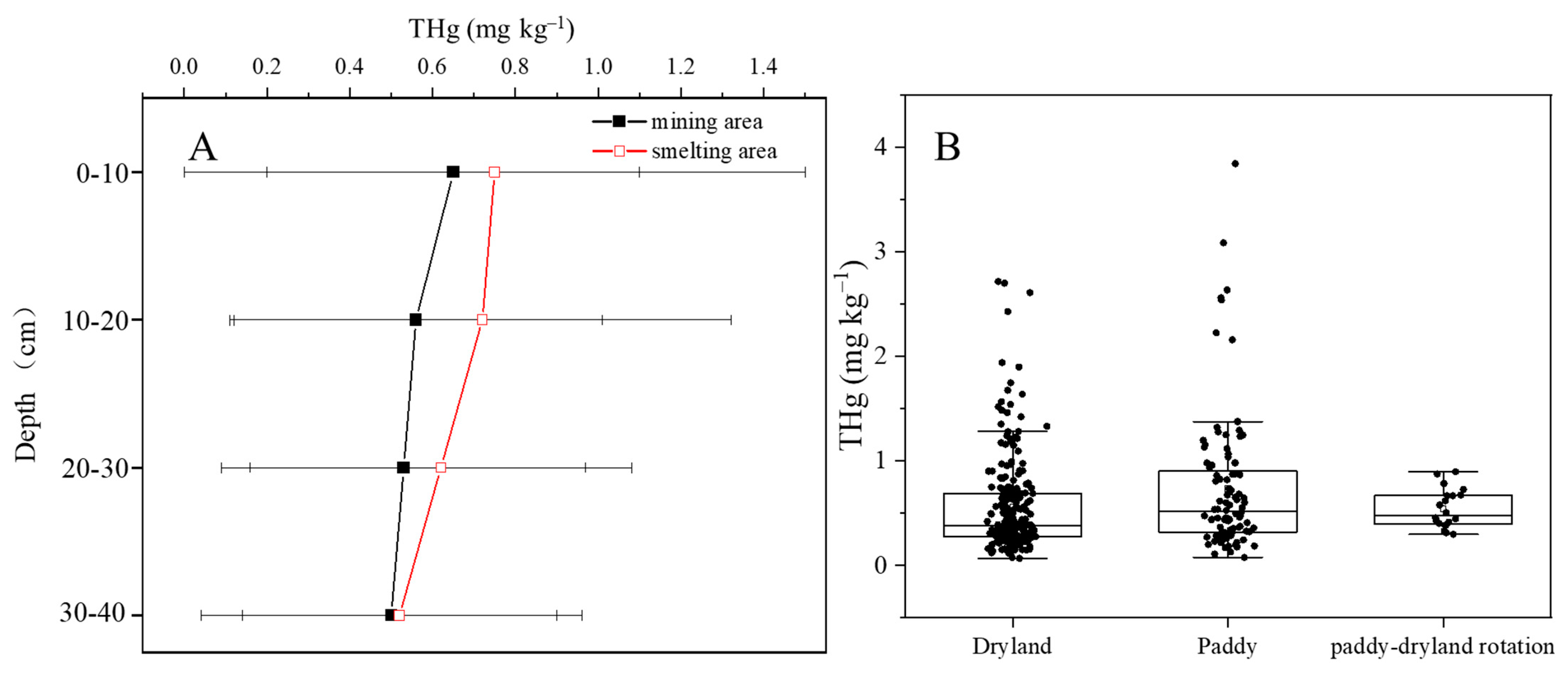 Ijerph 19 10288 g003 550