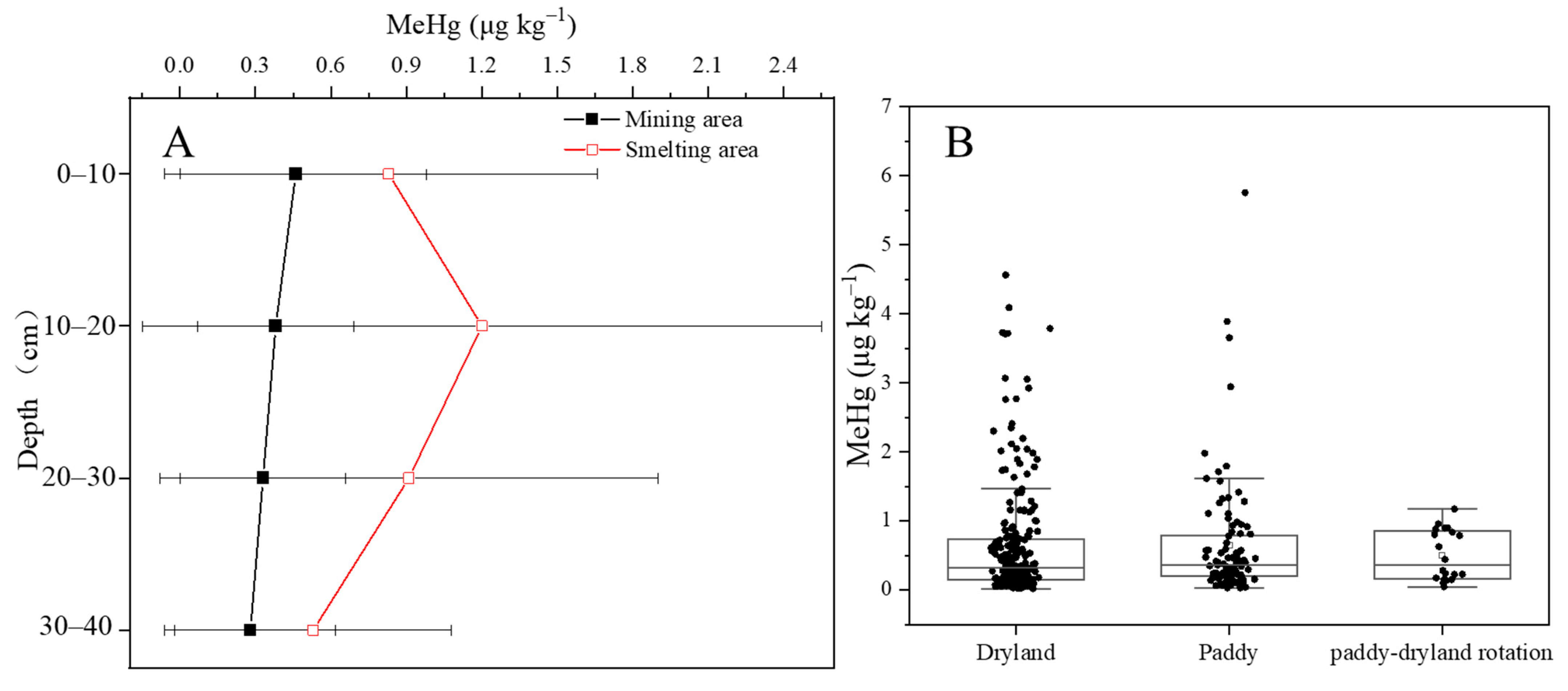 Ijerph 19 10288 g005 550