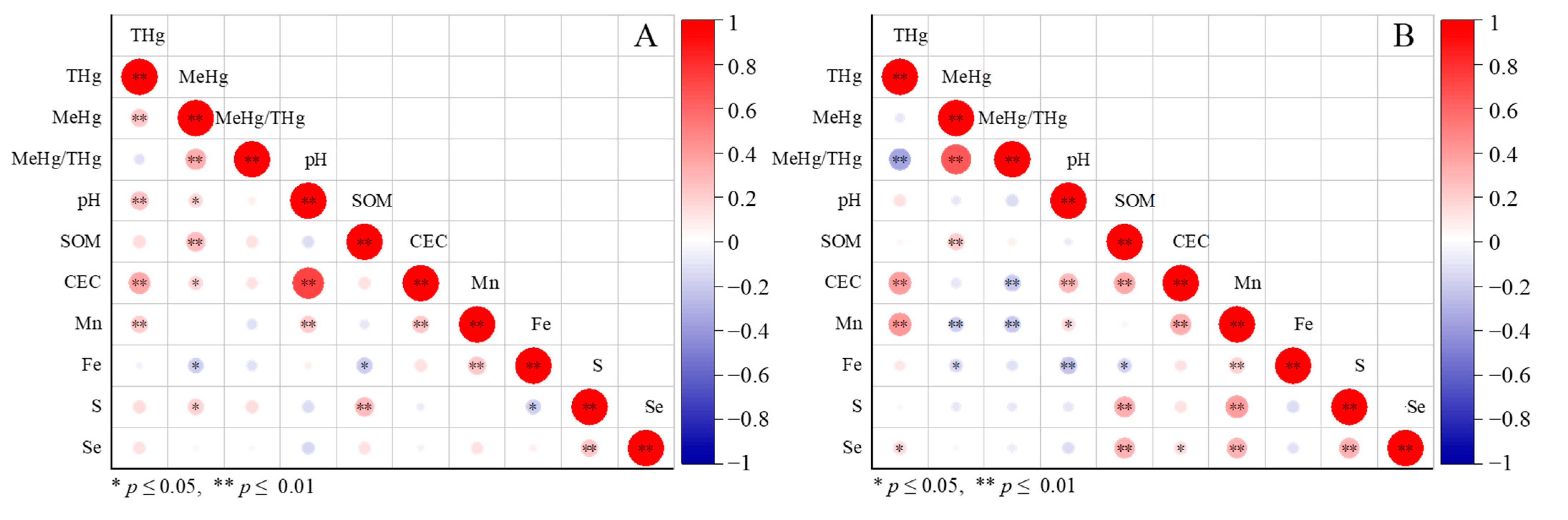 Ijerph 19 10288 g006 550