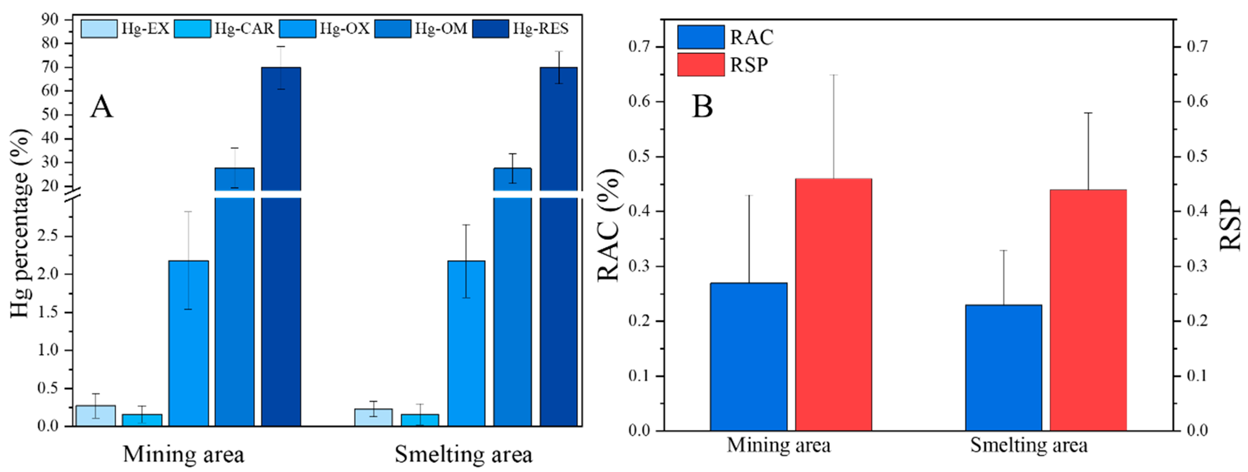 Ijerph 19 10288 g007 550