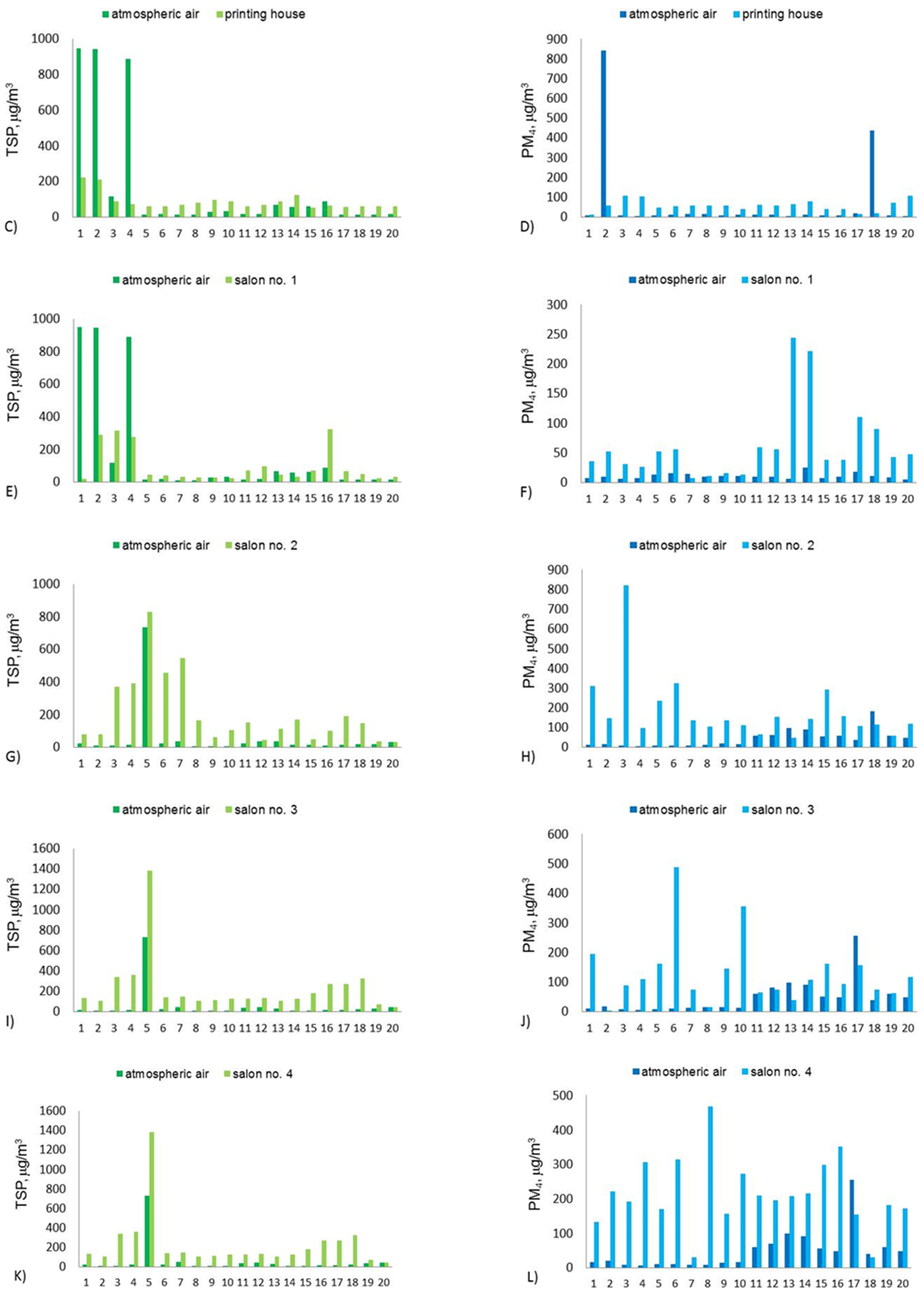 Ijerph 19 10289 g002b