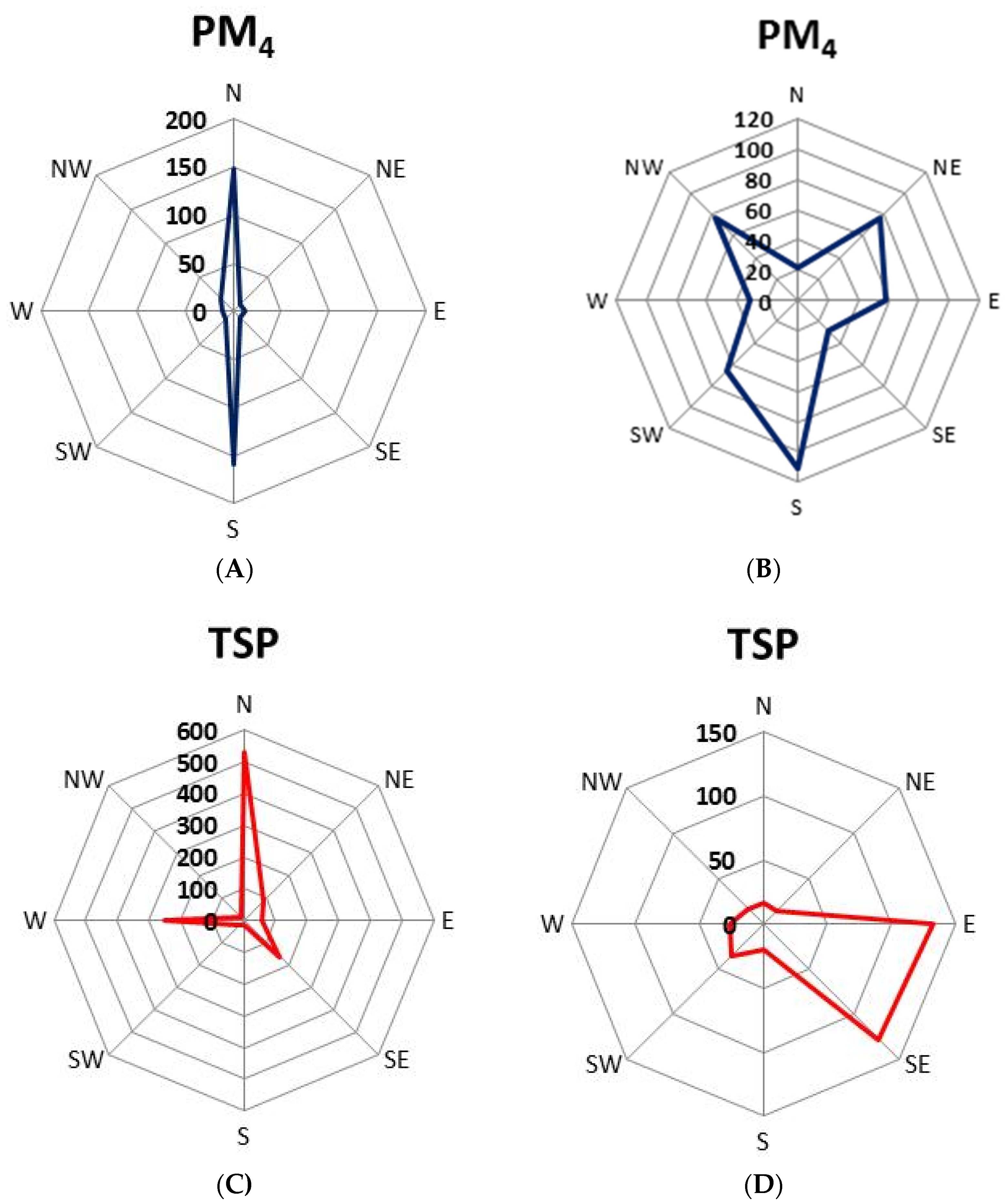 Ijerph 19 10289 g003