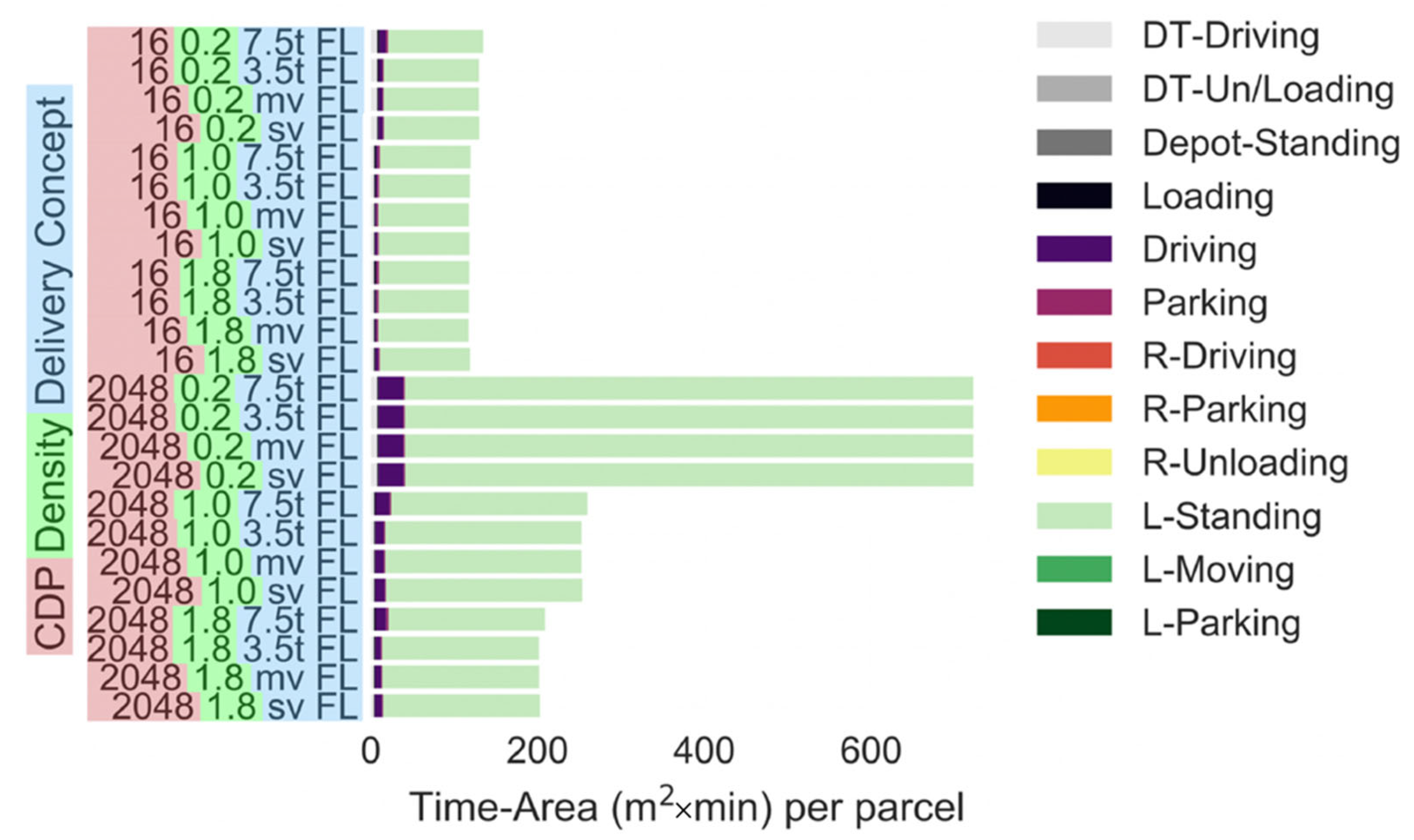 Ijerph 19 10290 g007 550
