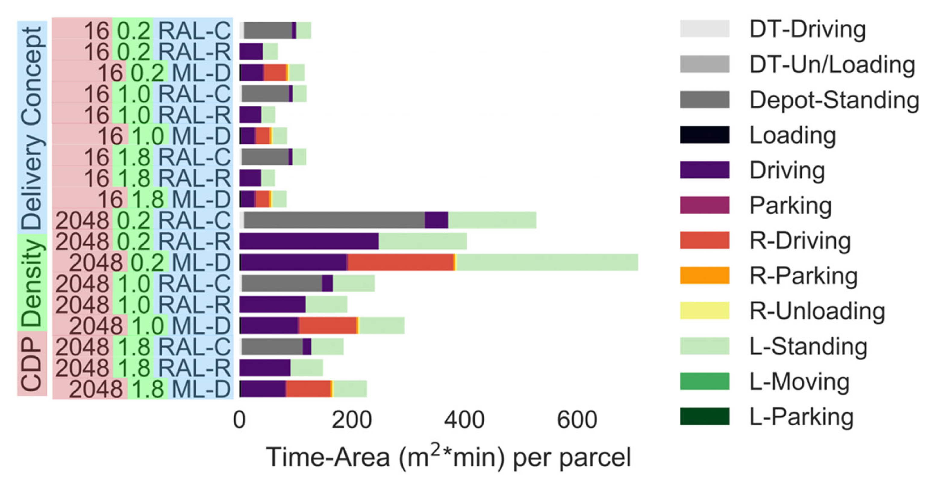 Ijerph 19 10290 g009 550