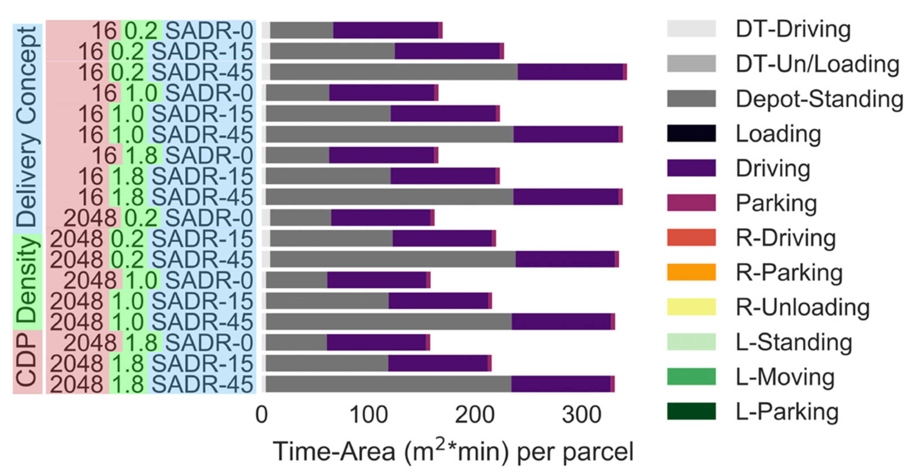 Ijerph 19 10290 g010 550