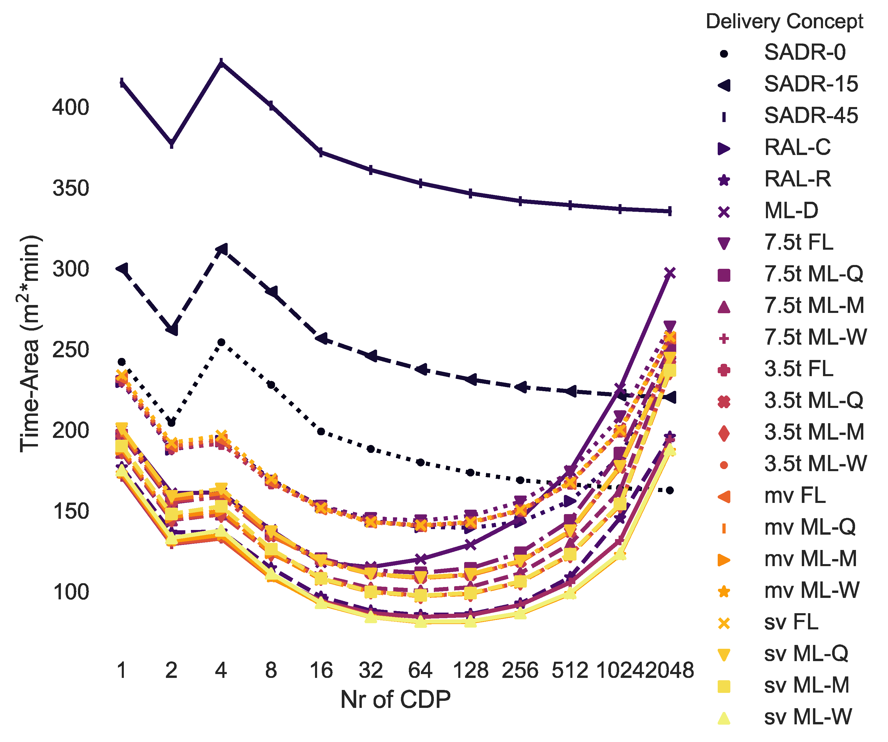 Ijerph 19 10290 g011 550