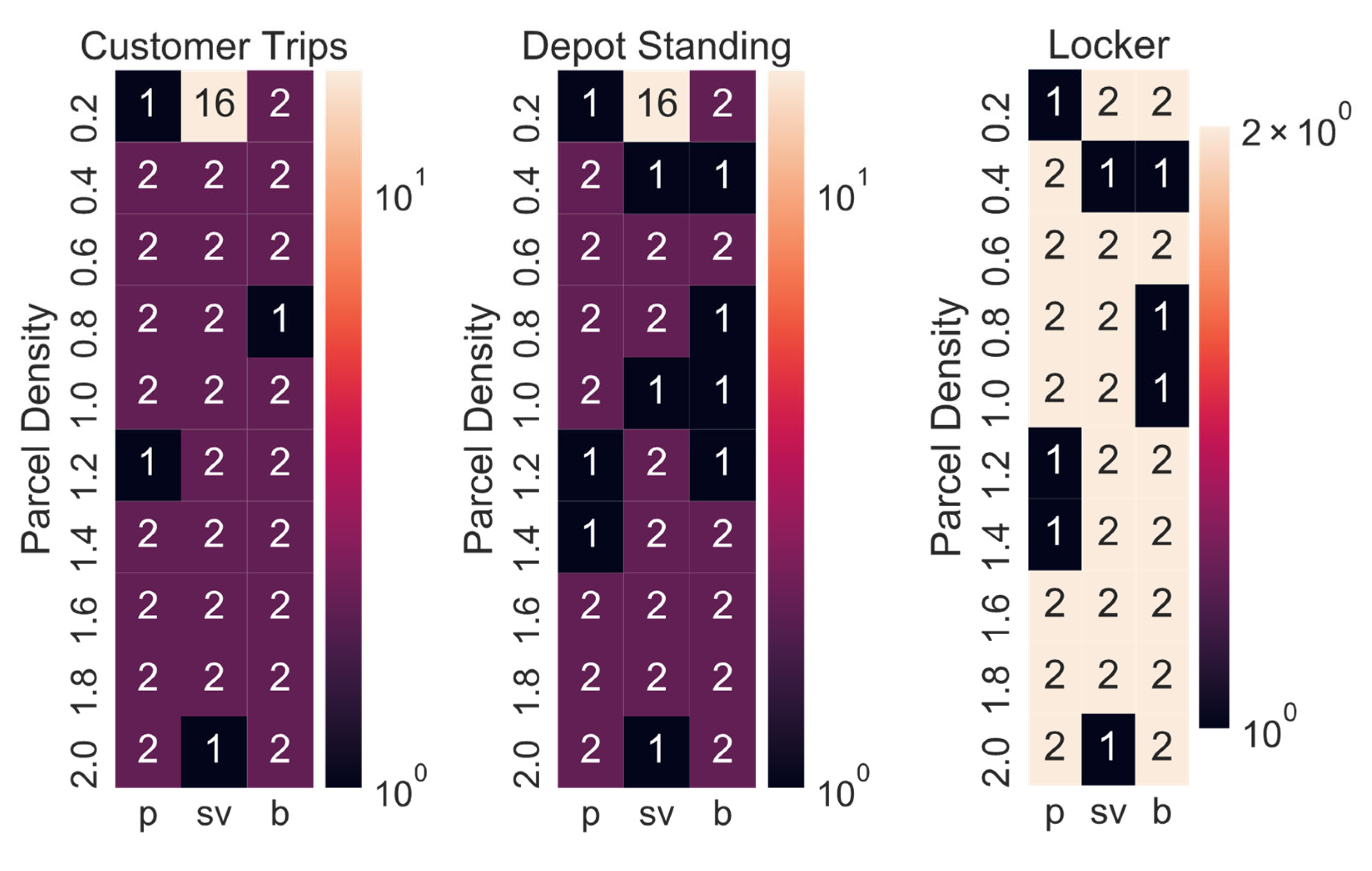 Ijerph 19 10290 g012 550