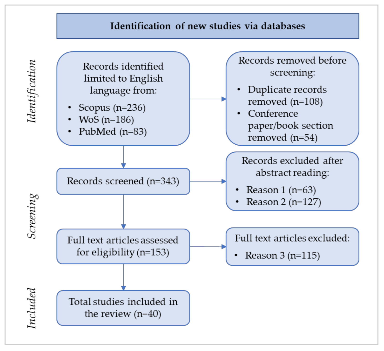 hospital balanced scorecard examples