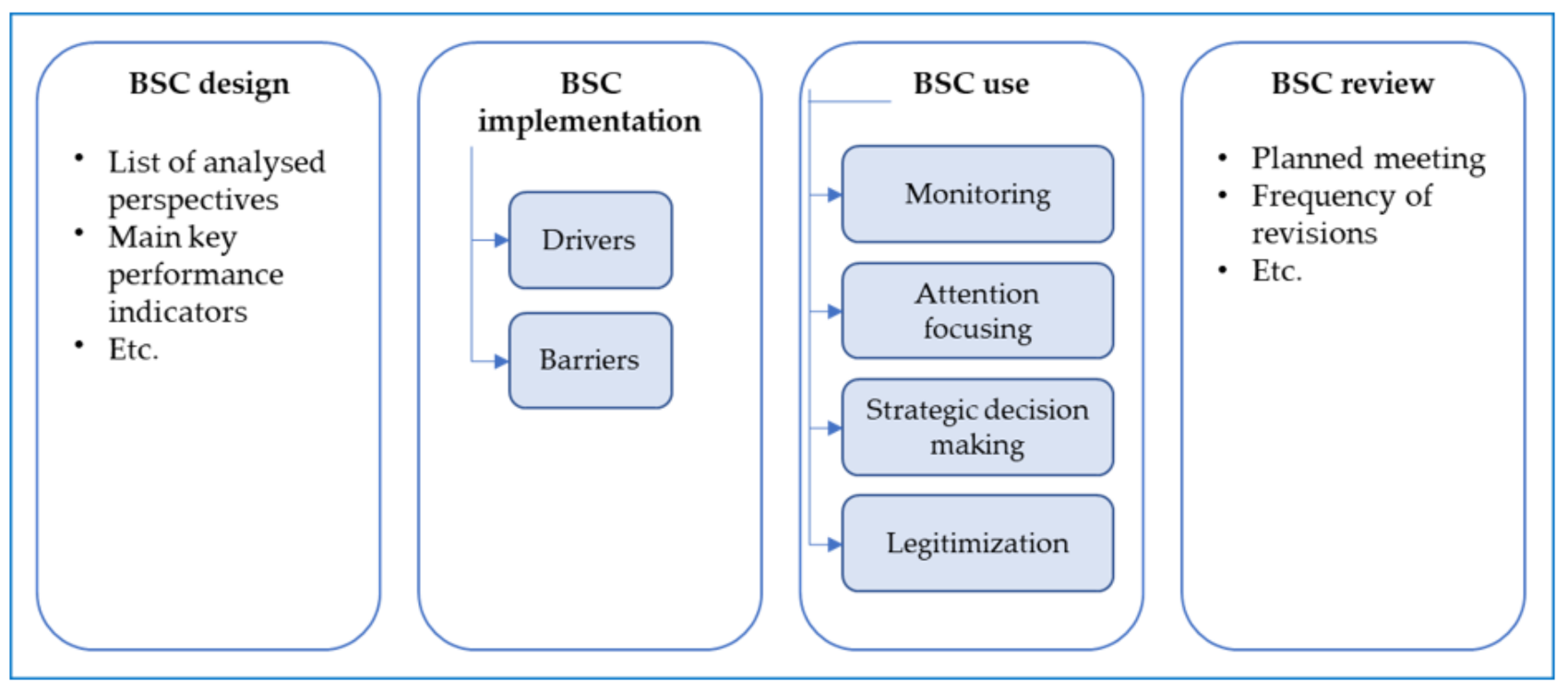 Ijerph 19 10291 g002
