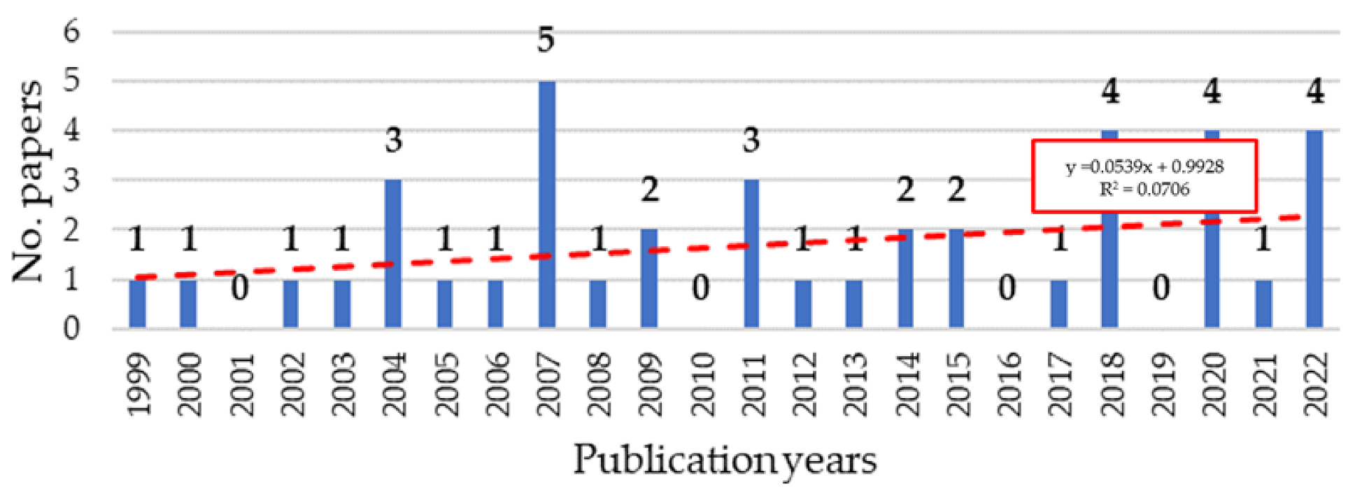 Ijerph 19 10291 g003