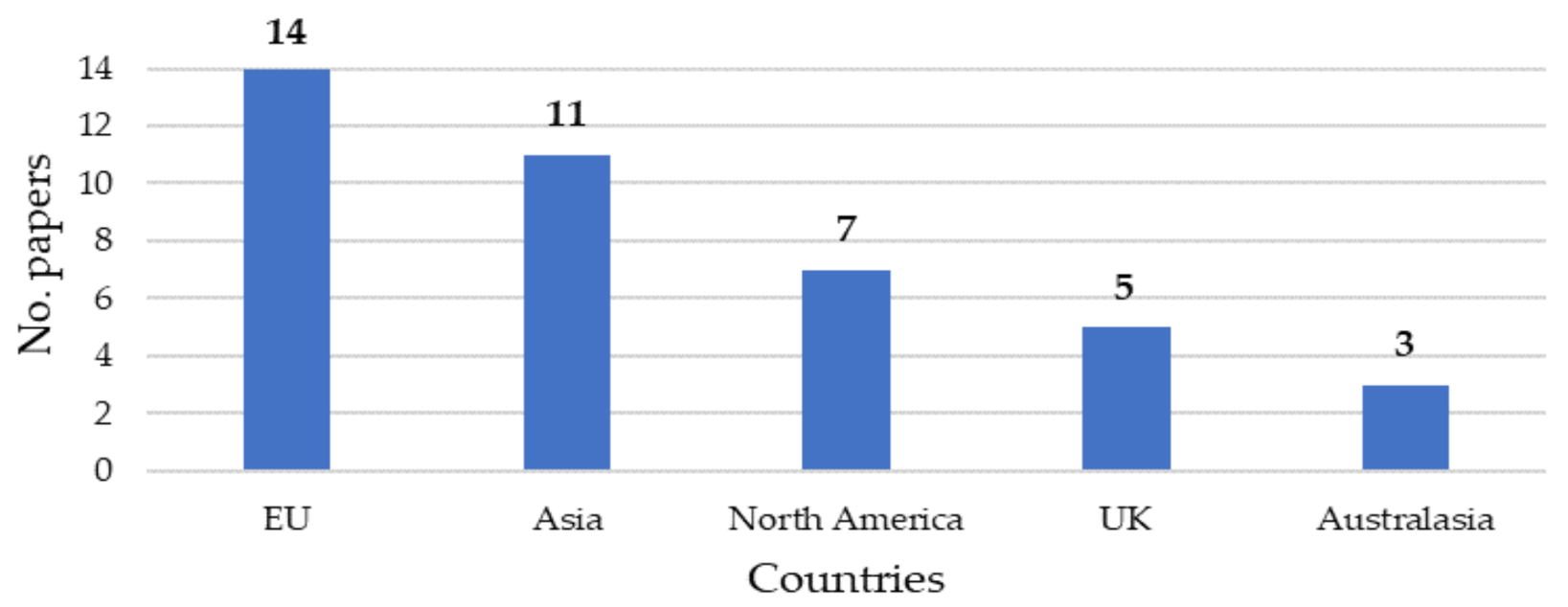 Ijerph 19 10291 g004