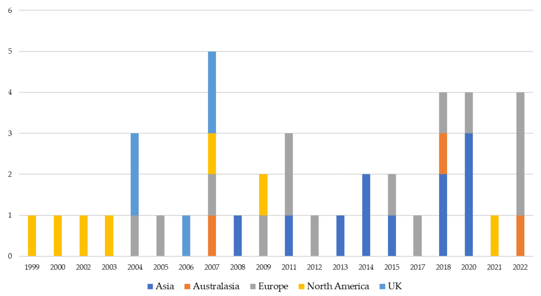 Ijerph 19 10291 g005
