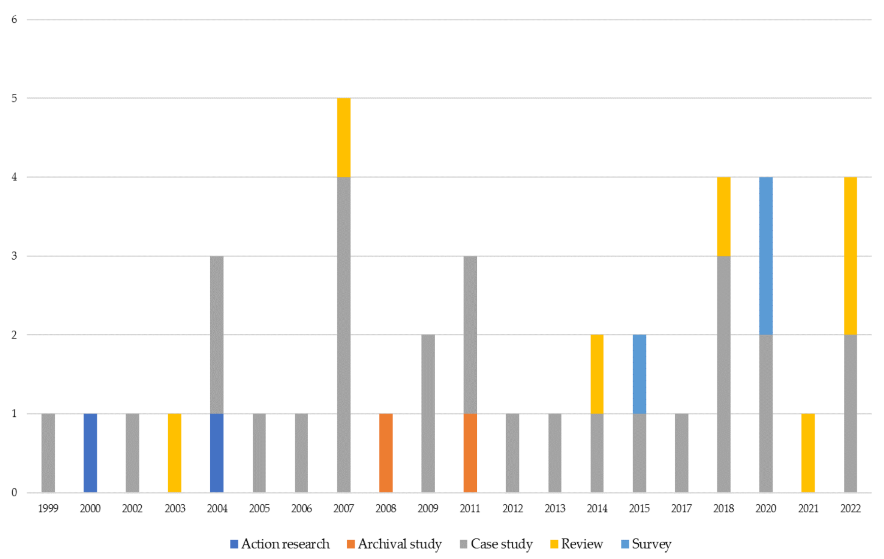 Ijerph 19 10291 g006