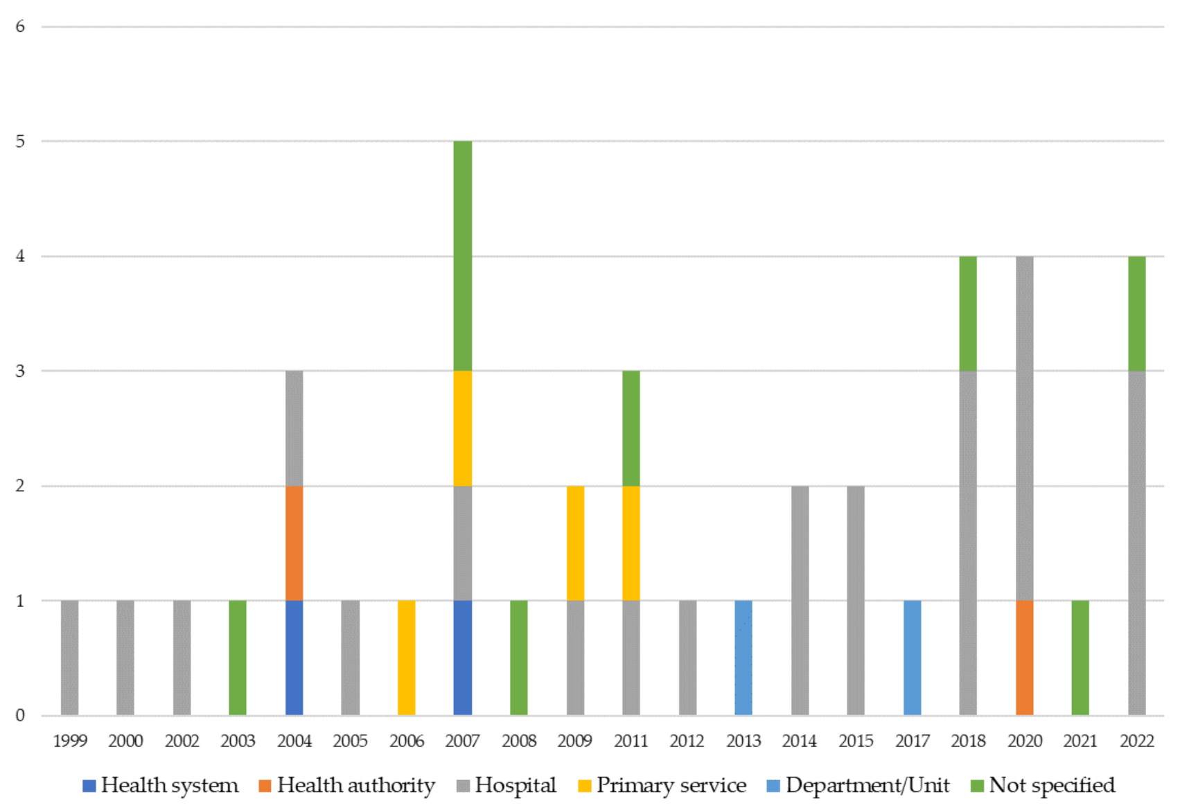 Ijerph 19 10291 g007