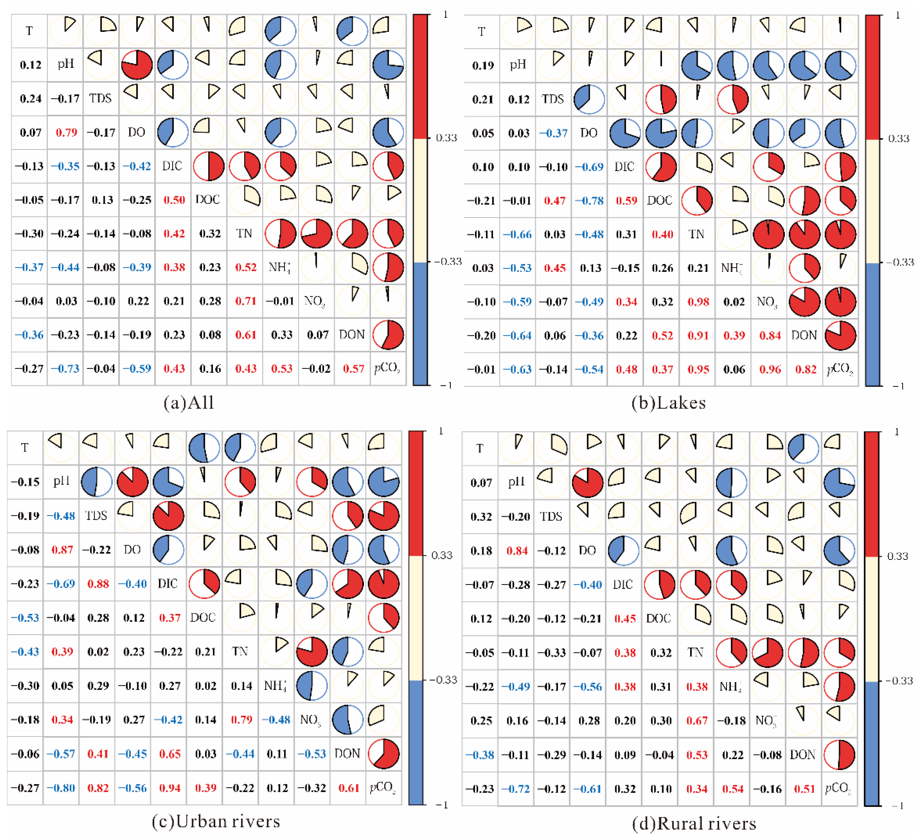 Ijerph 19 10296 g004 550