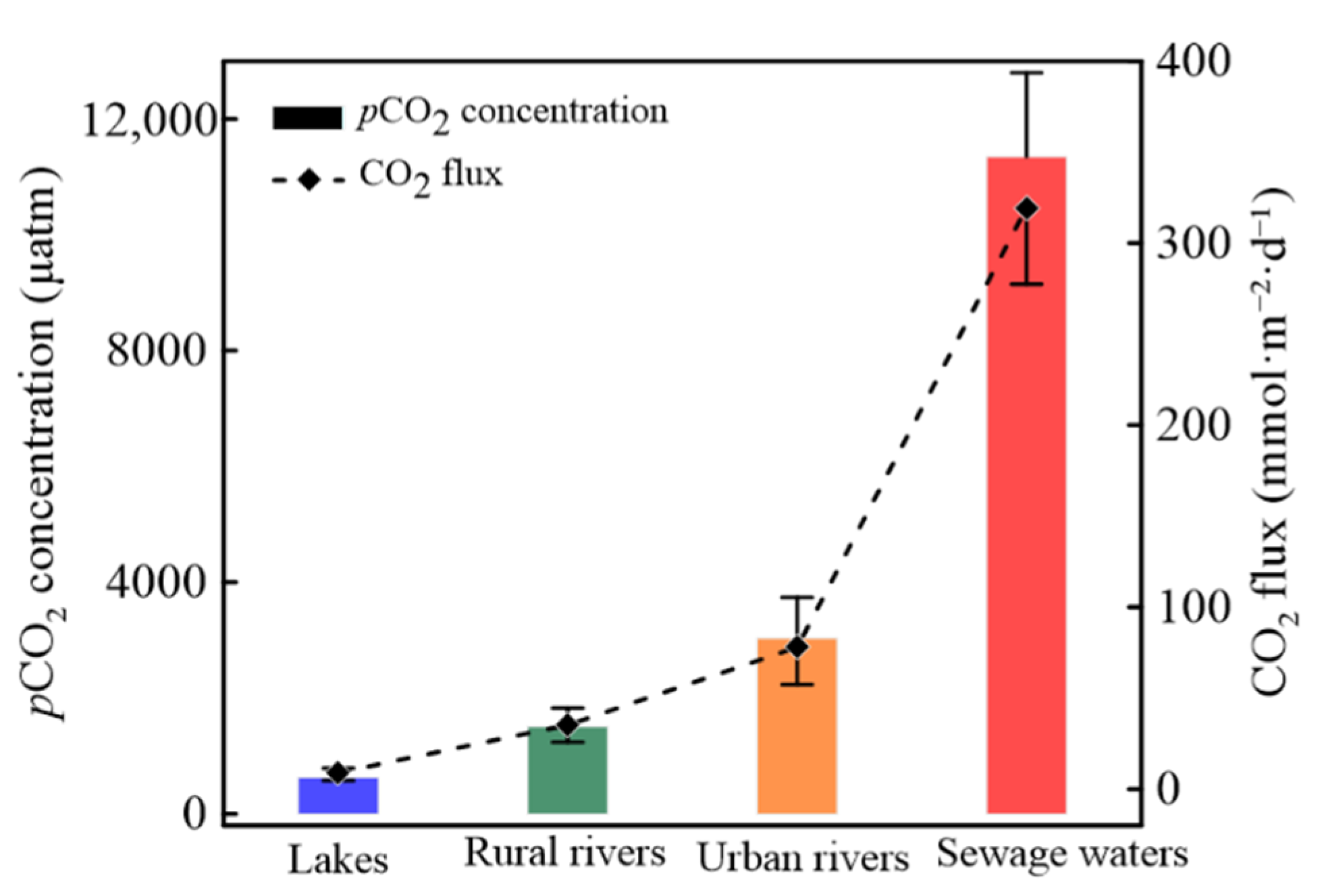 IJERPH | Free Full-Text | The Impacts of Nitrogen Pollution and 
