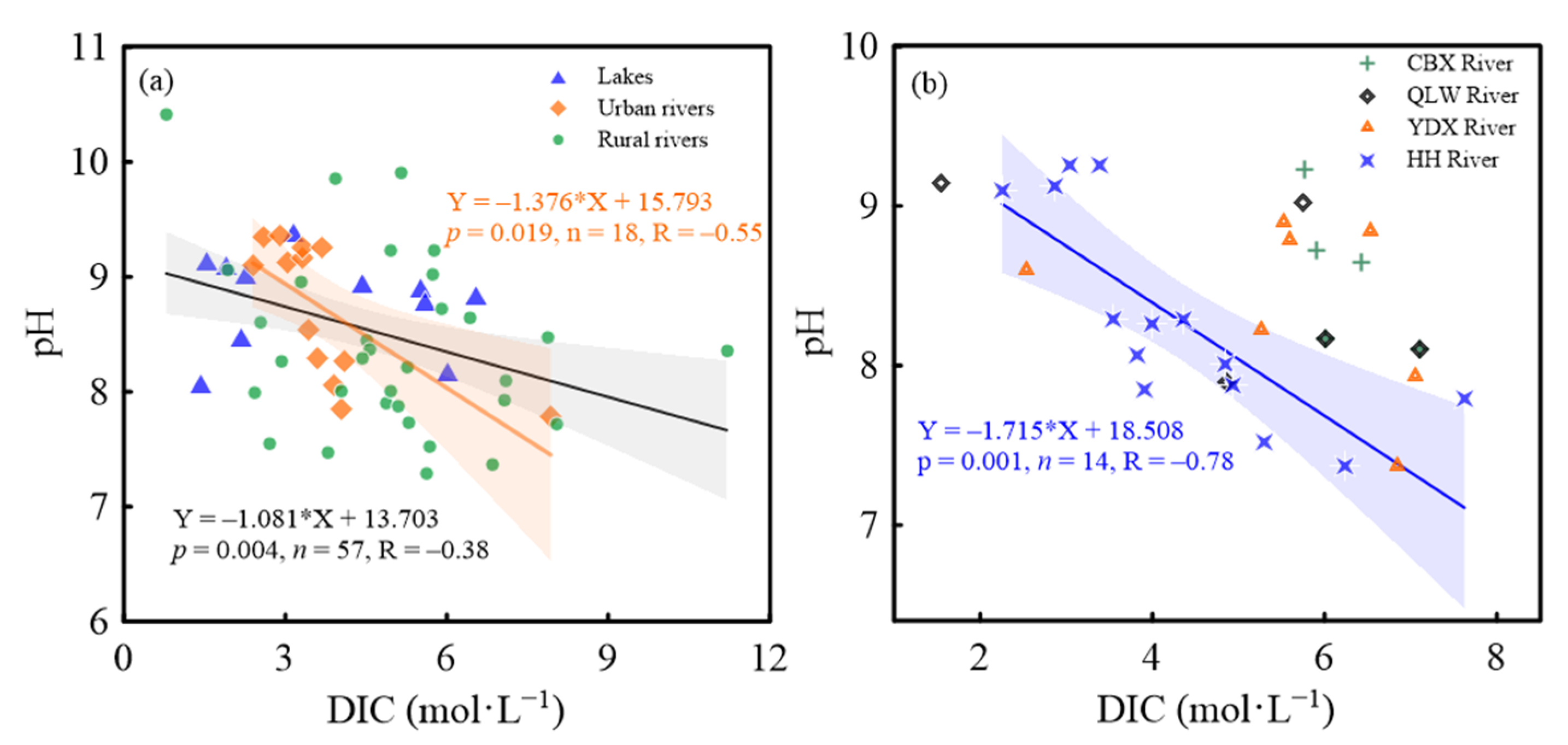 Ijerph 19 10296 g006 550