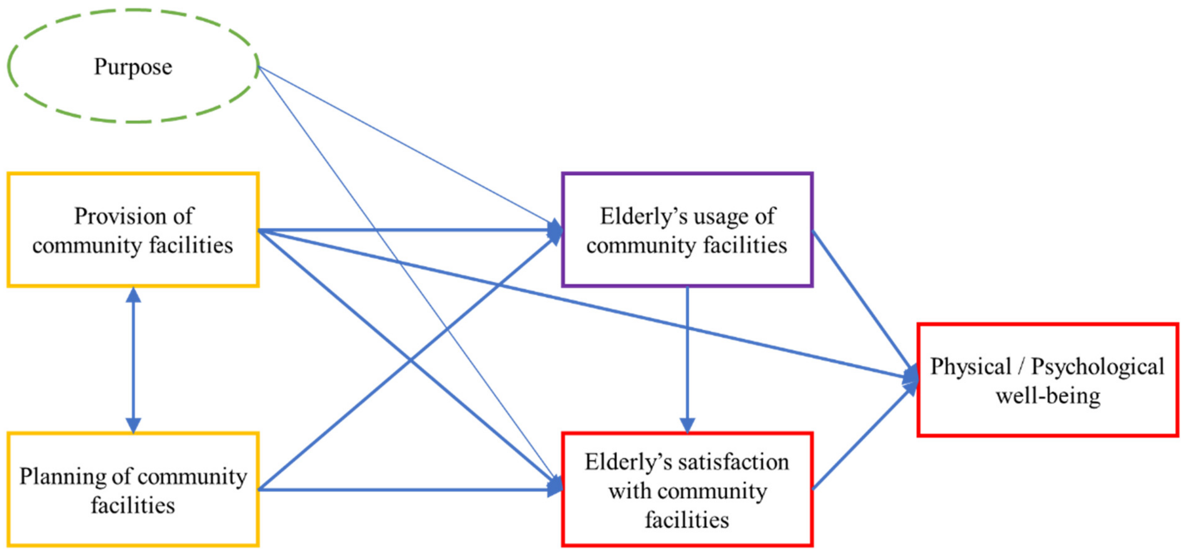 Ijerph 19 10297 g001 Ijerph 19 10297 g001