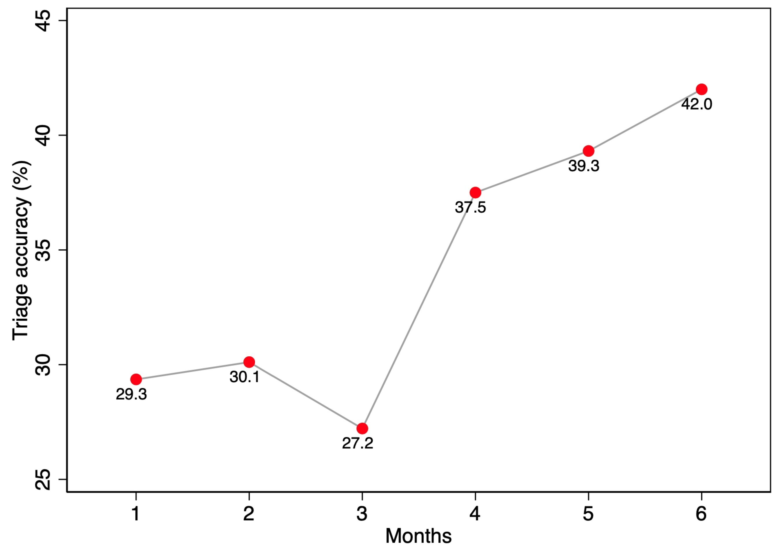 Ijerph 19 10298 g003