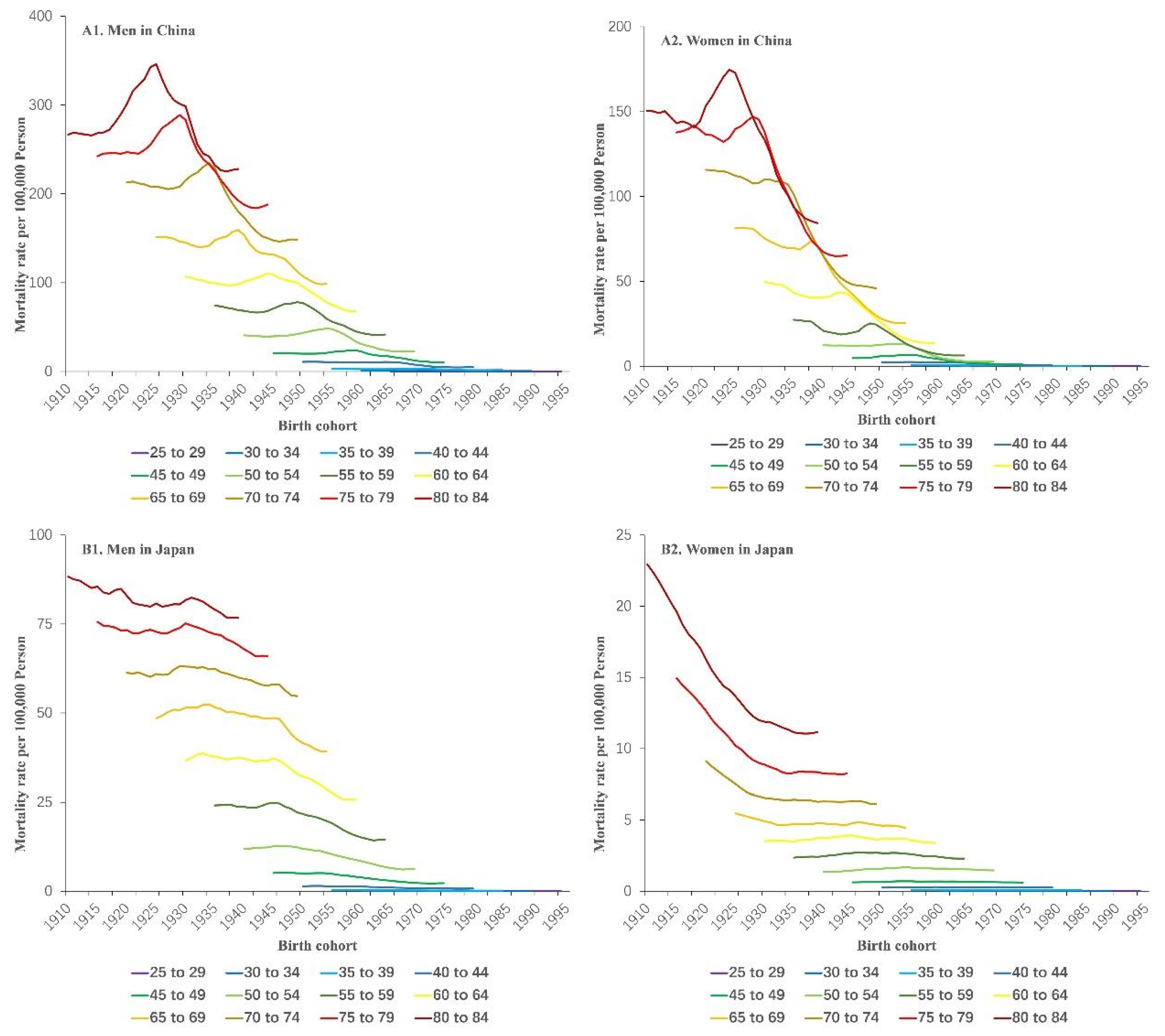 Ijerph 19 10302 g003 550