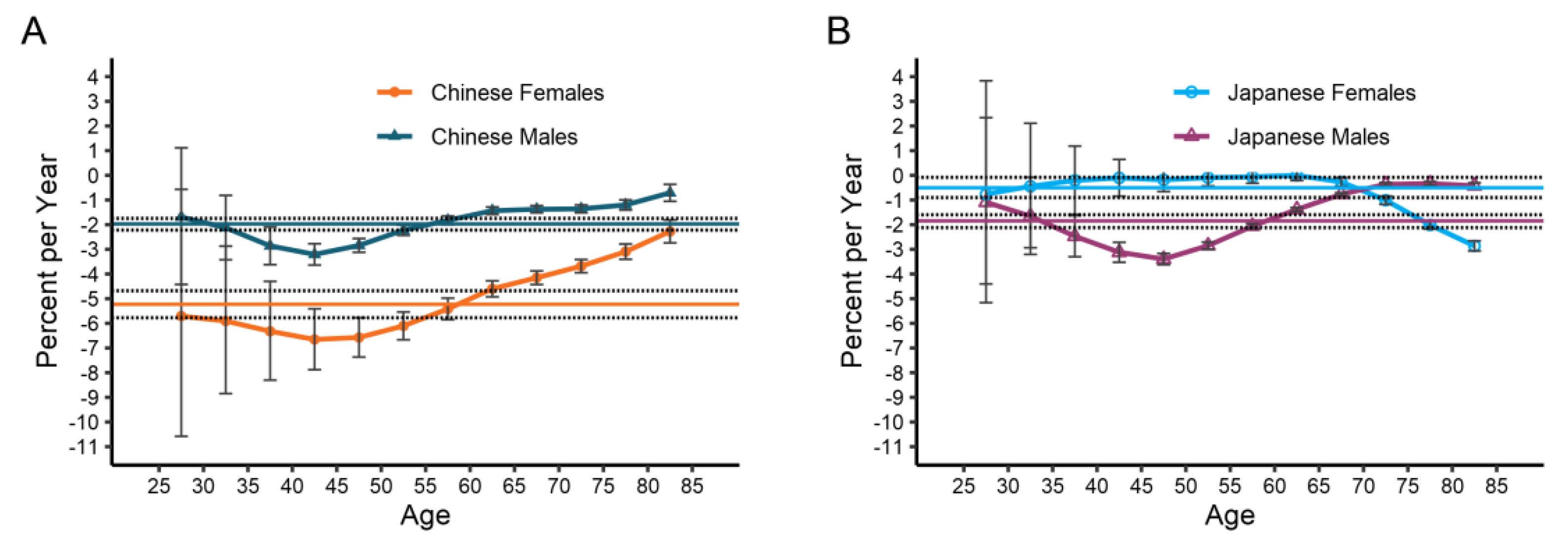 Ijerph 19 10302 g004 550
