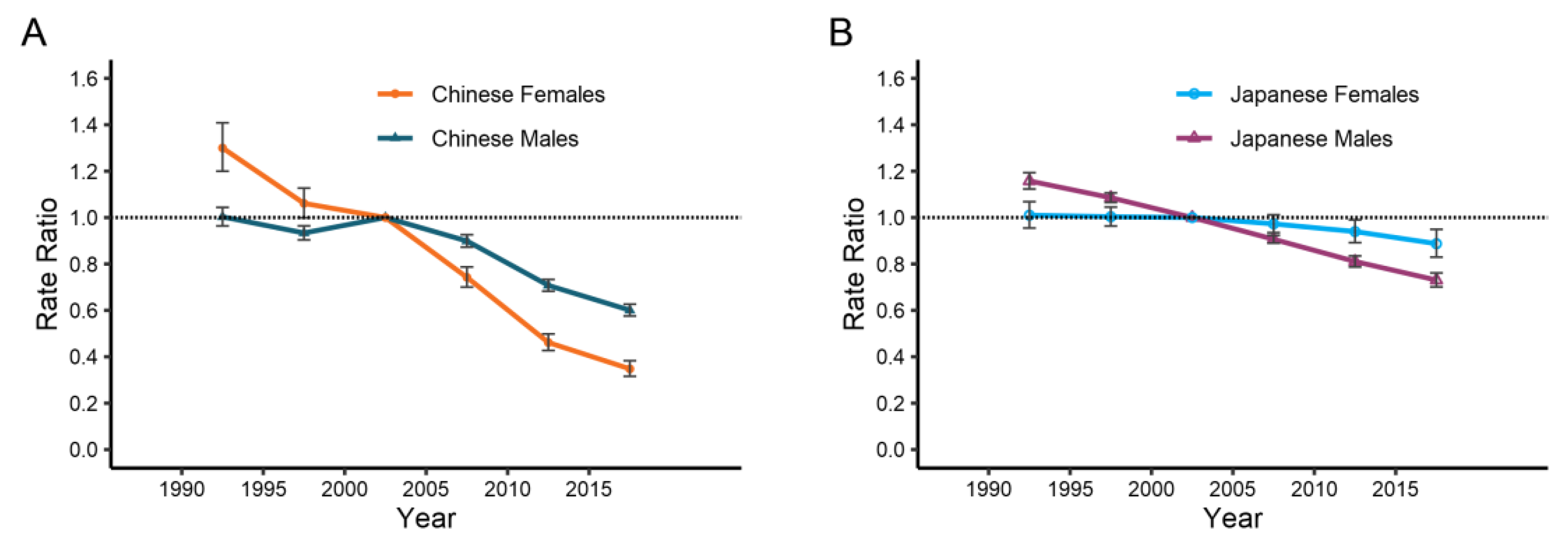 Ijerph 19 10302 g006 550