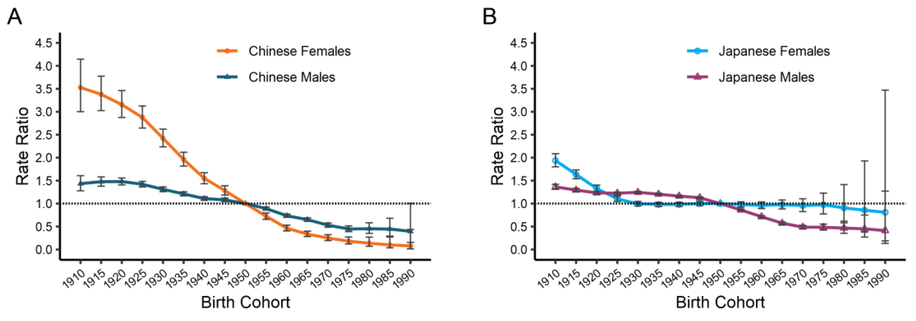 Ijerph 19 10302 g007 550