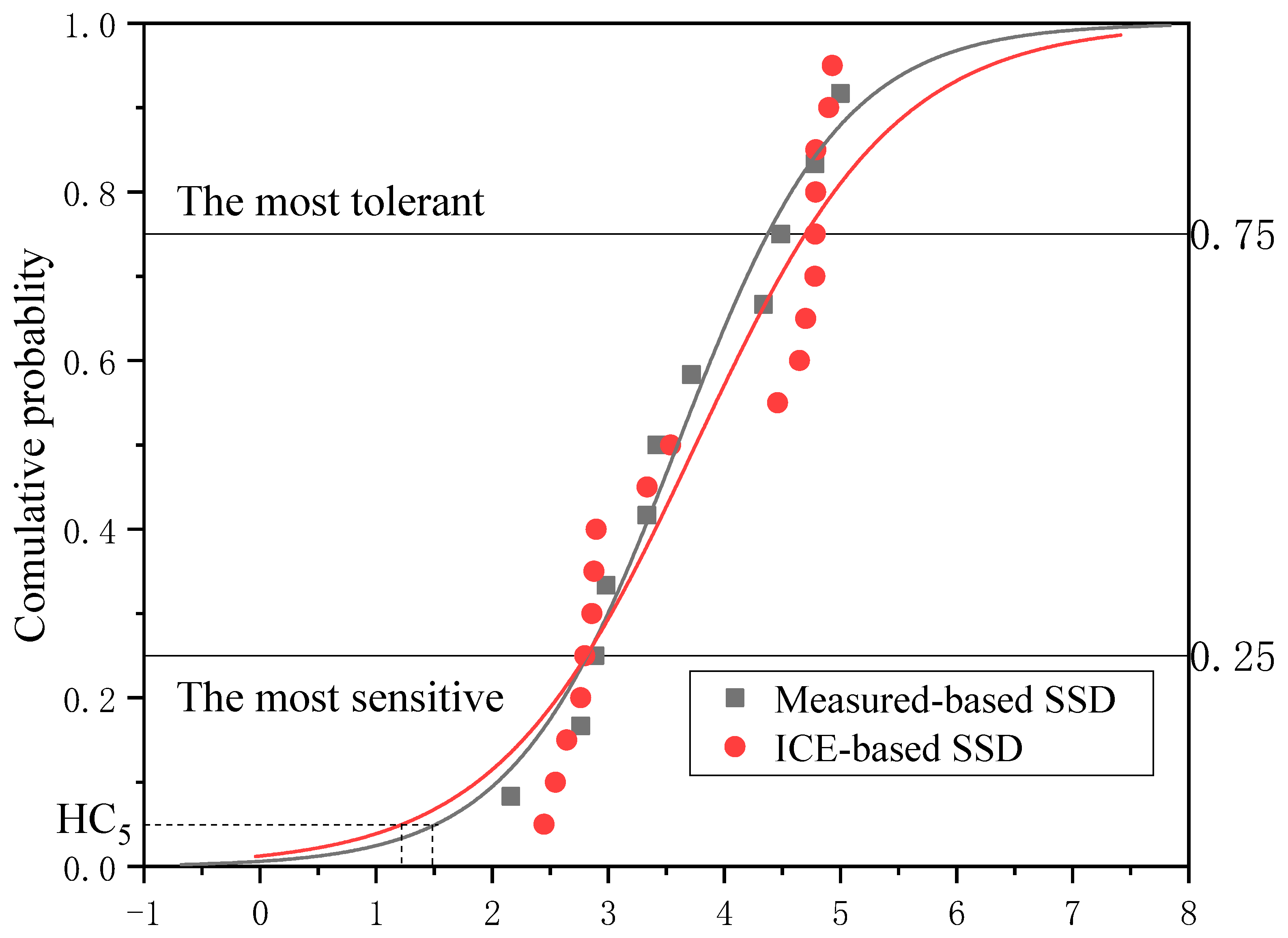 Ijerph 19 10307 g001