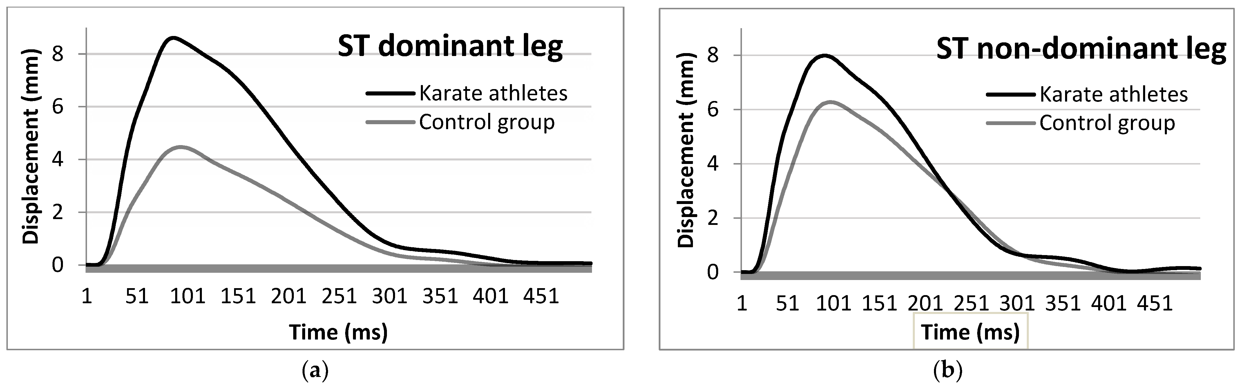Ijerph 19 10309 g005