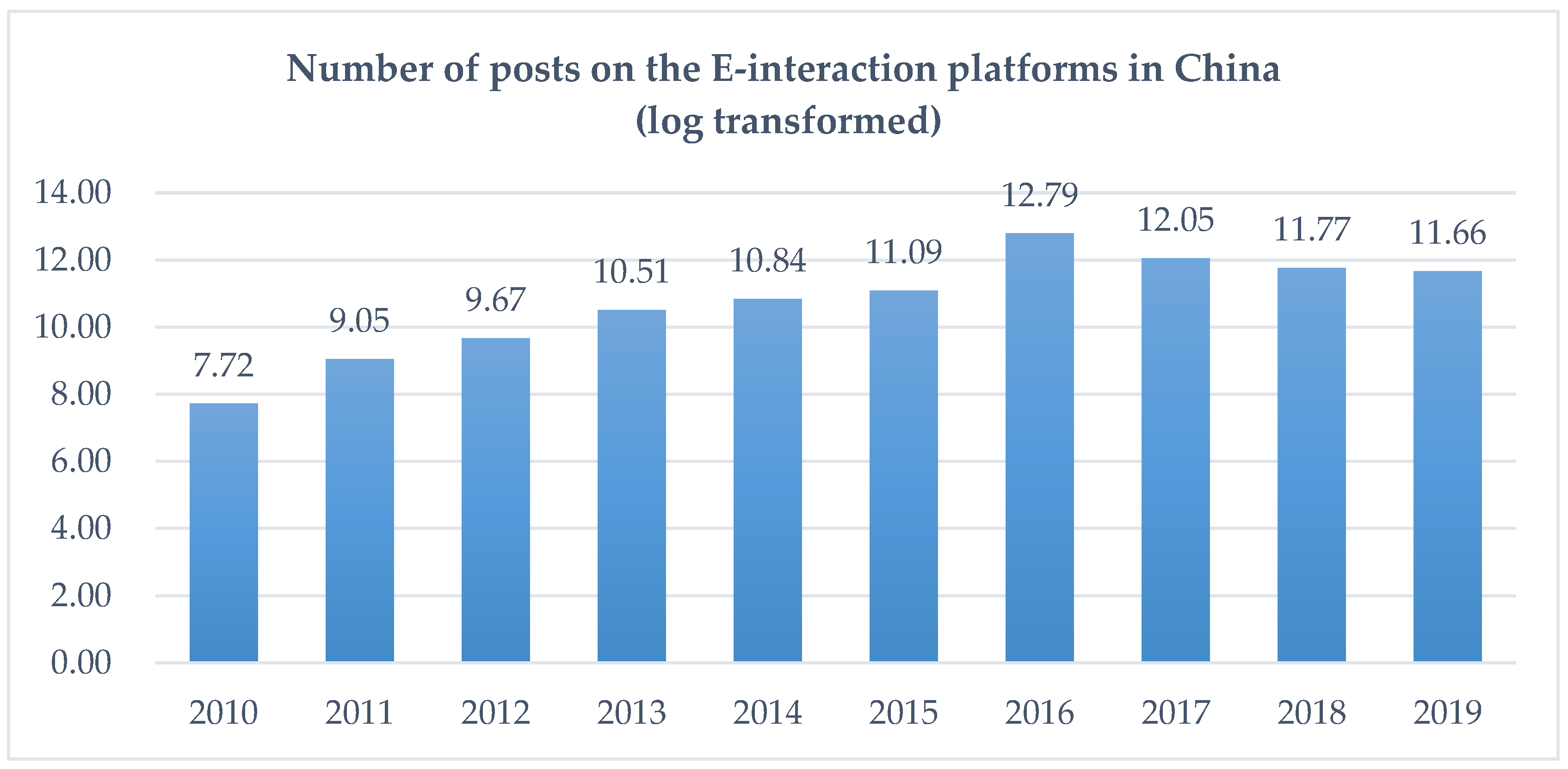 Ijerph 19 10315 g001 550