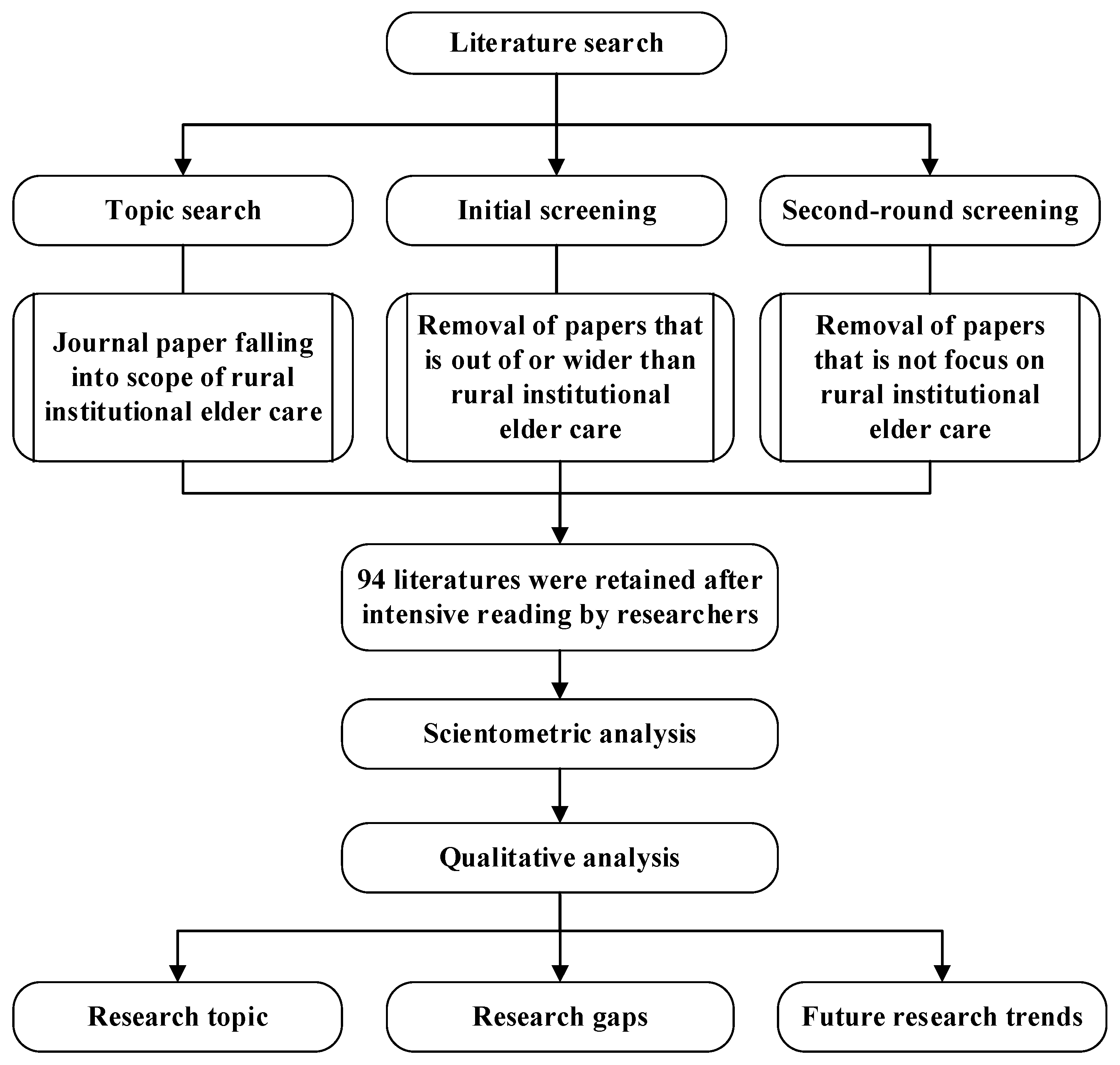 Ijerph 19 10319 g001 Ijerph 19 10319 g001