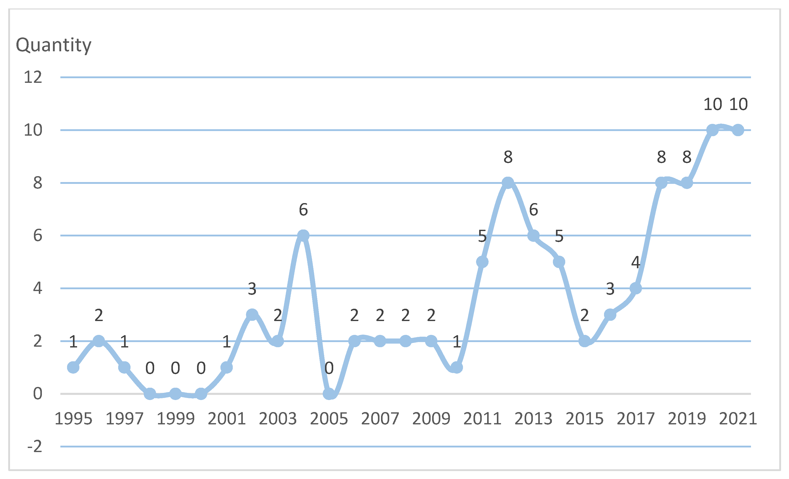 Ijerph 19 10319 g003 Ijerph 19 10319 g003