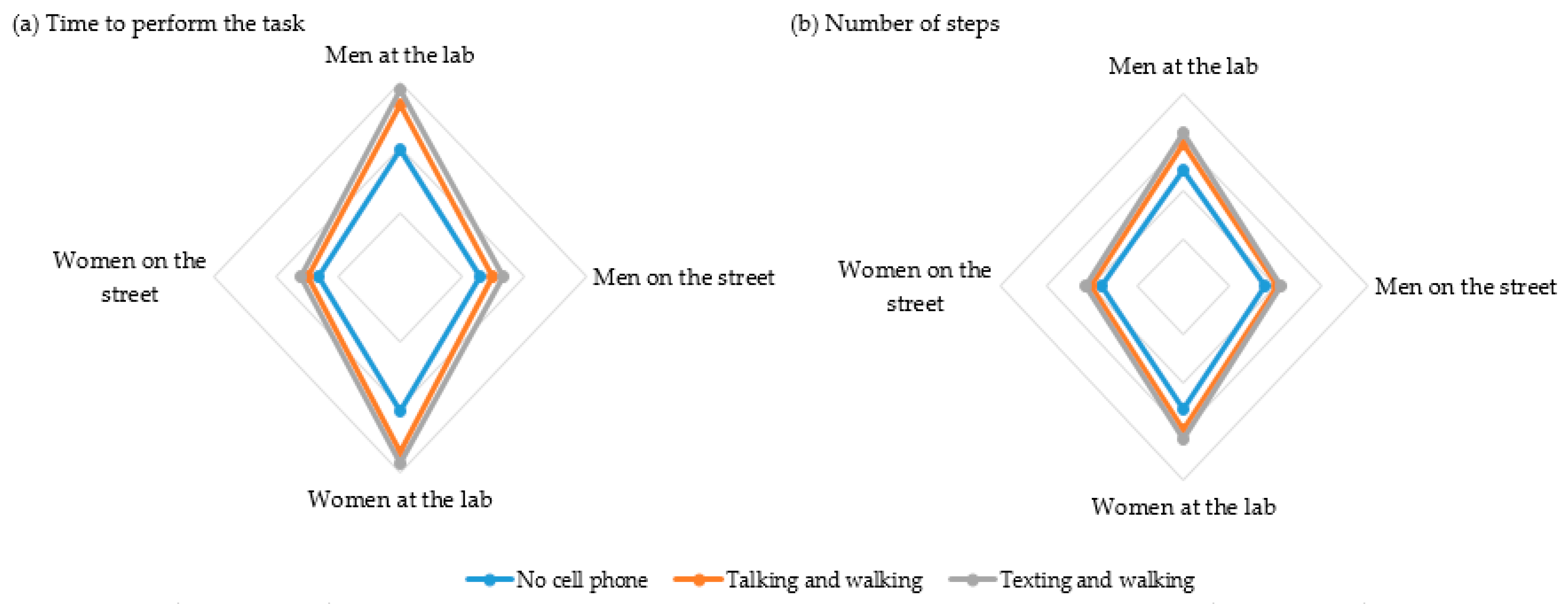 Crosswalk accident with pedestrian. Man with smartphone and