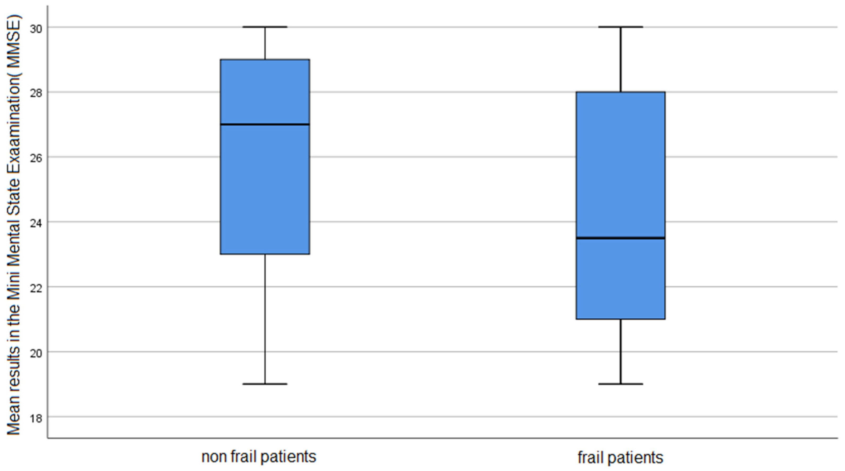 Ijerph 19 10327 g003