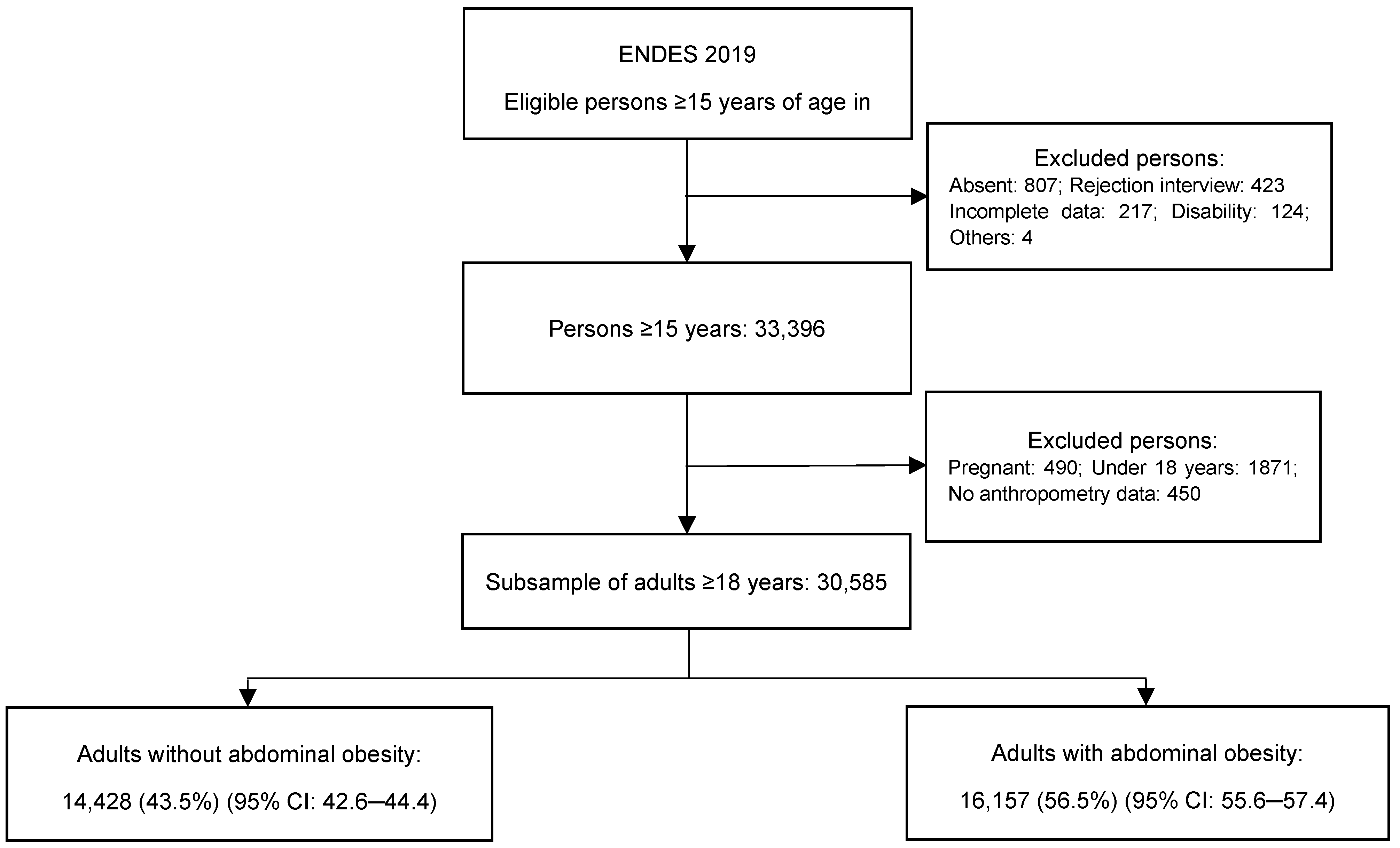 Ijerph 19 10333 g001