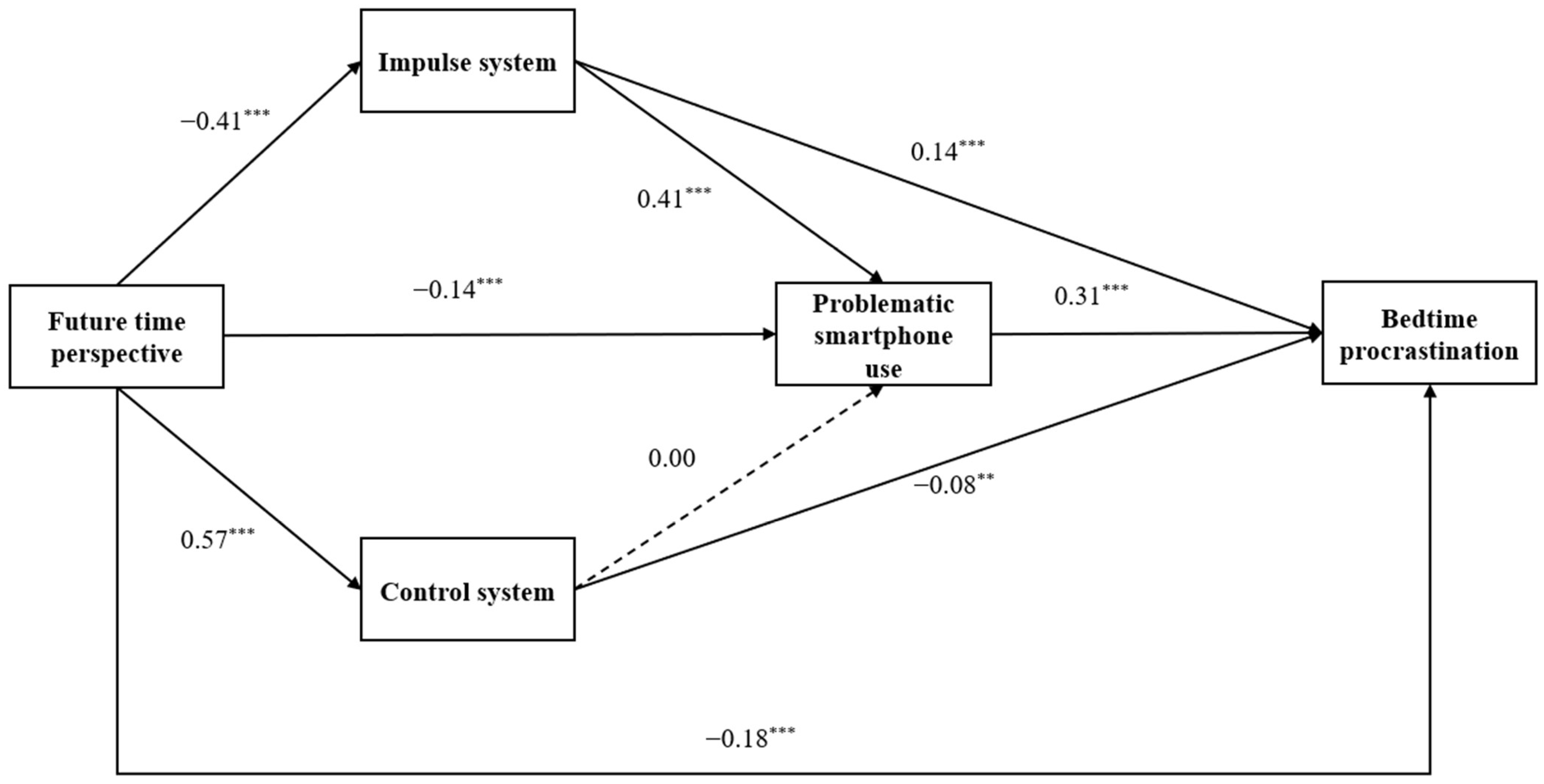 Ijerph 19 10334 g001