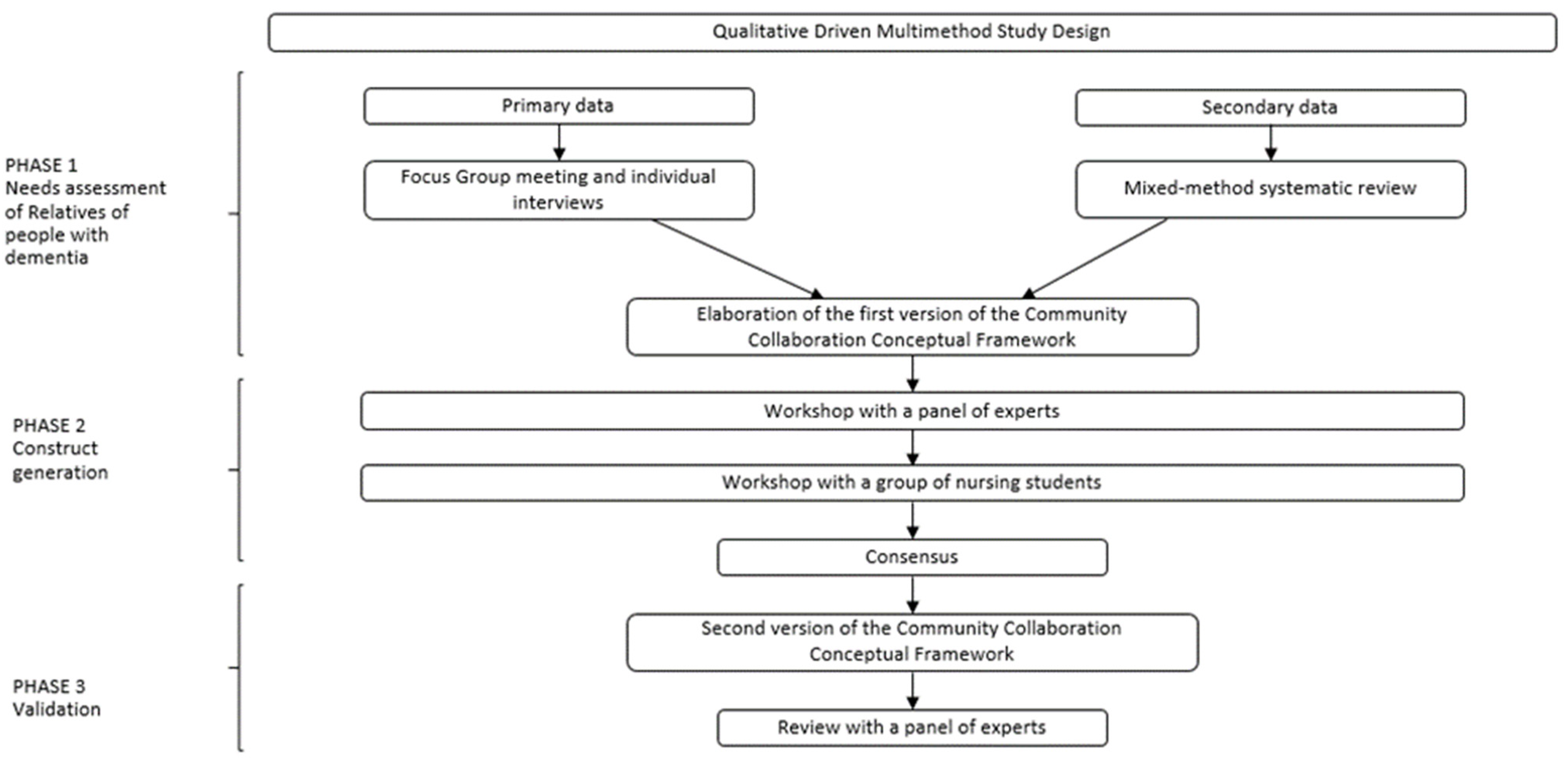Ijerph 19 10335 g001
