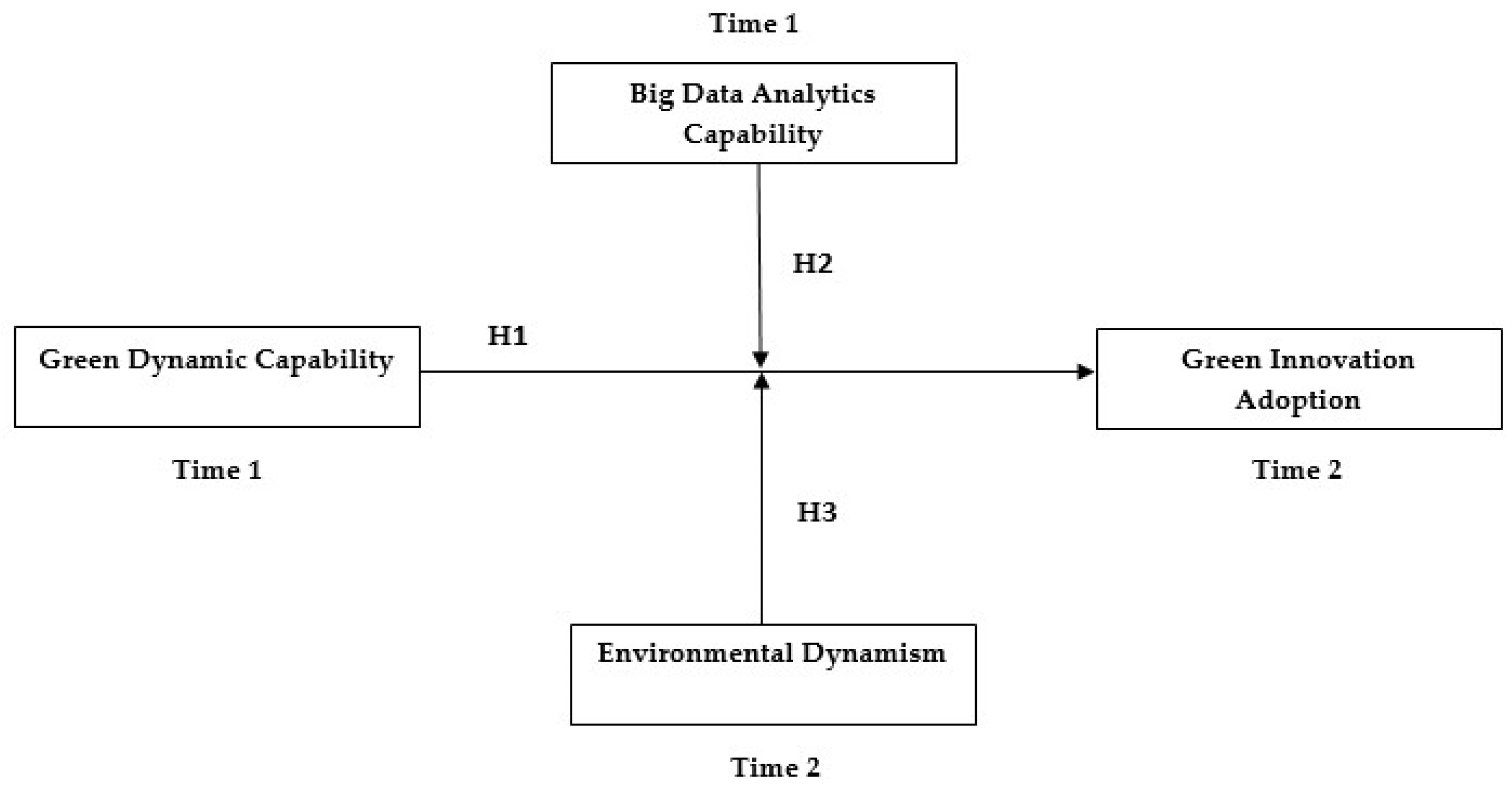 Ijerph 19 10336 g001 550