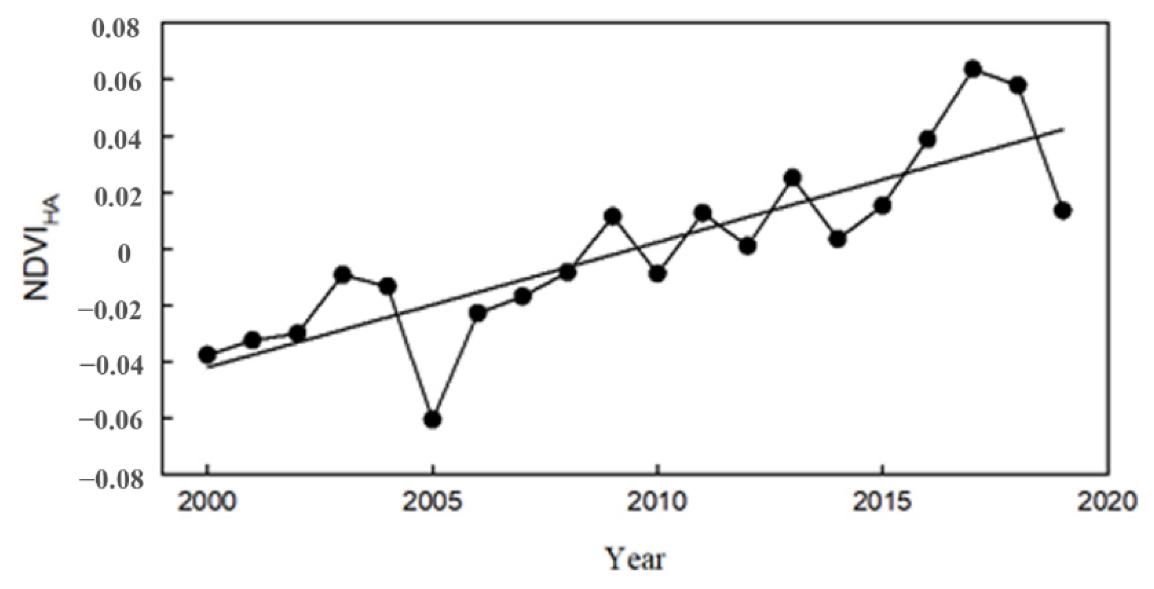 Ijerph 19 10343 g006 550