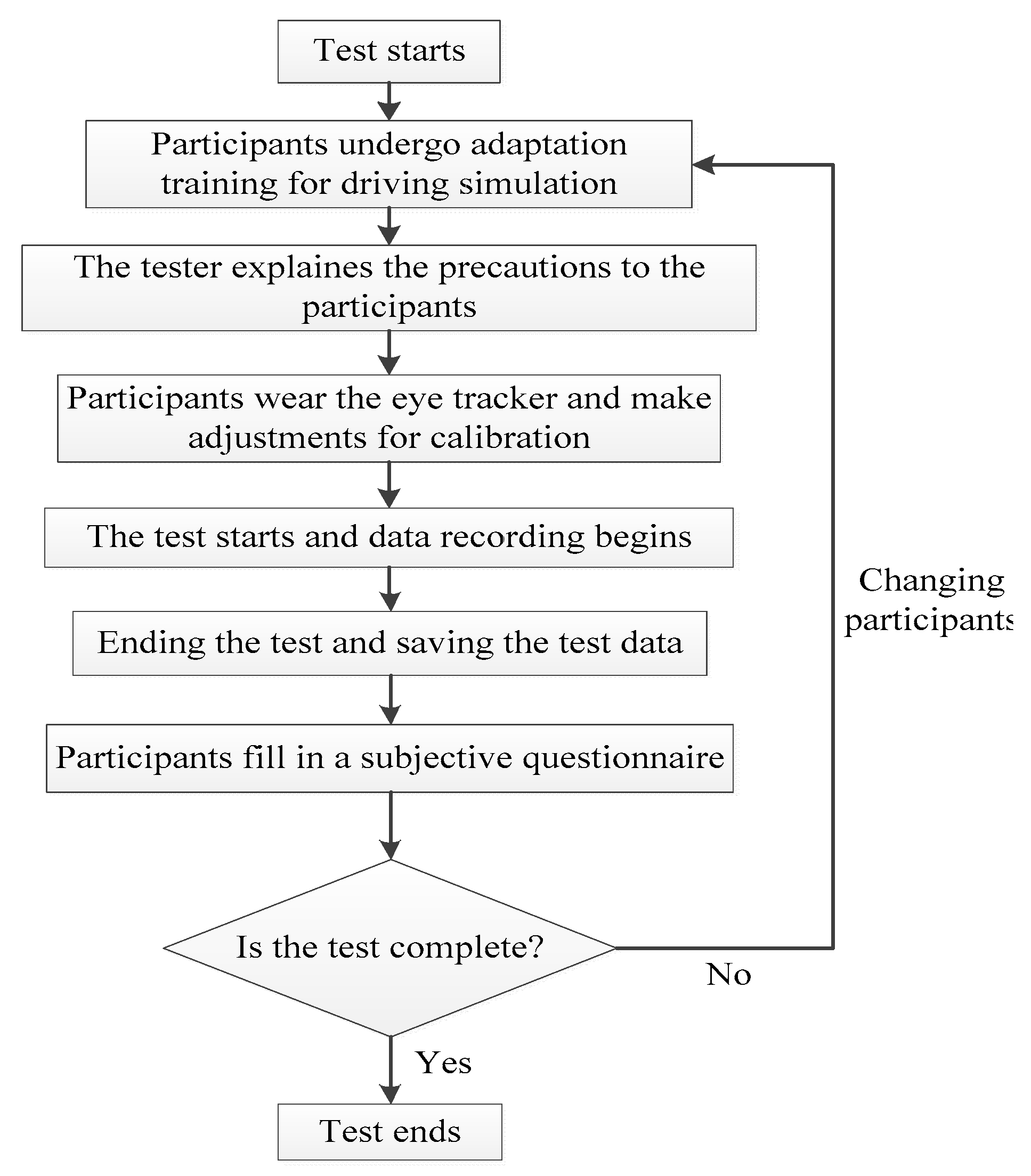 Ijerph 19 10349 g003