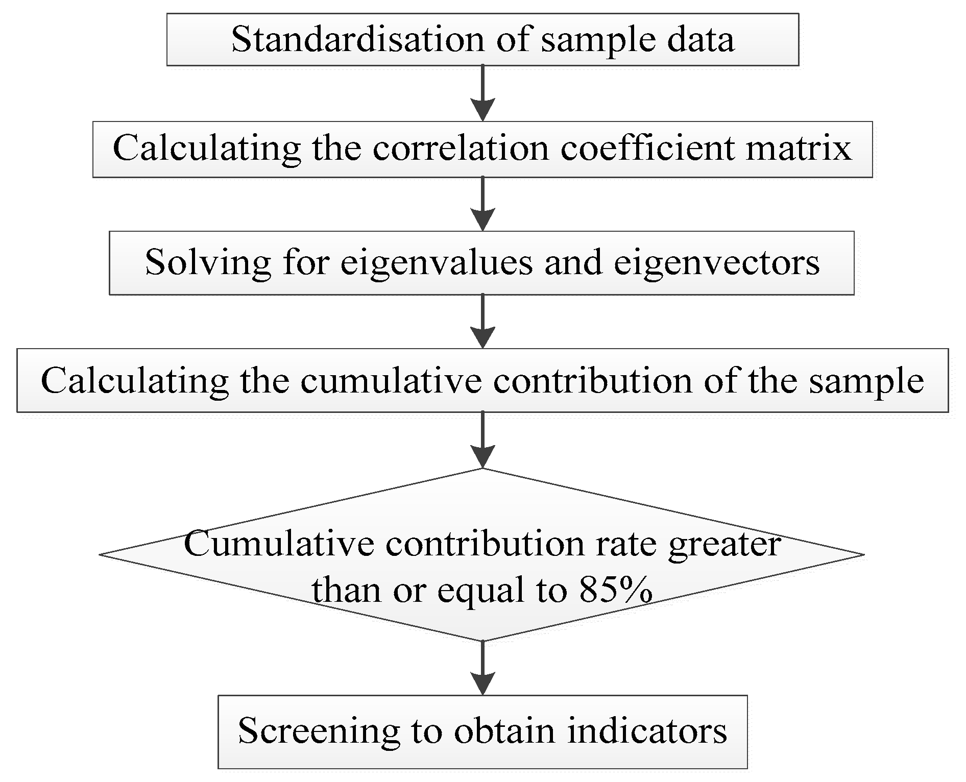 Ijerph 19 10349 g004