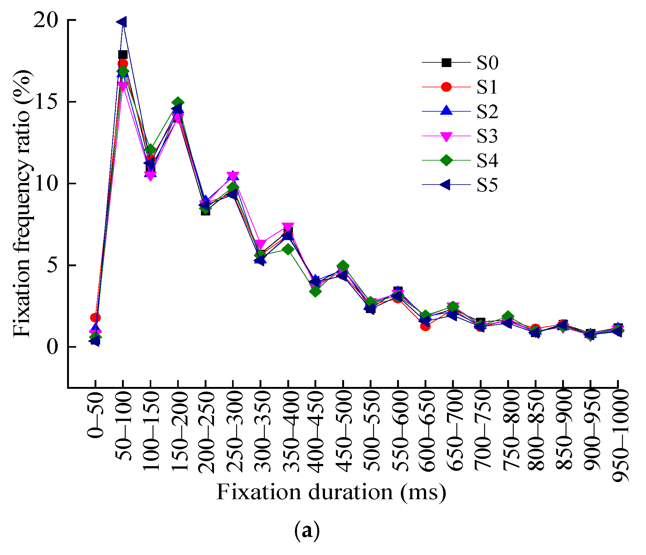 Ijerph 19 10349 g005a